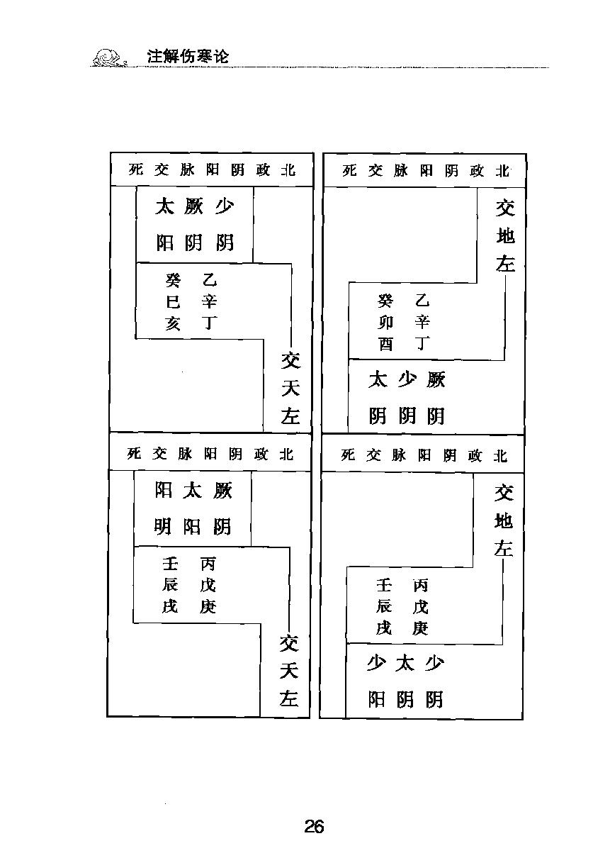 梅花本中医古籍六种-注解伤寒论.梅花本.pdf_第22页