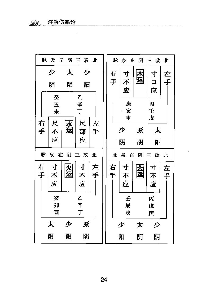 梅花本中医古籍六种-注解伤寒论.梅花本.pdf_第20页