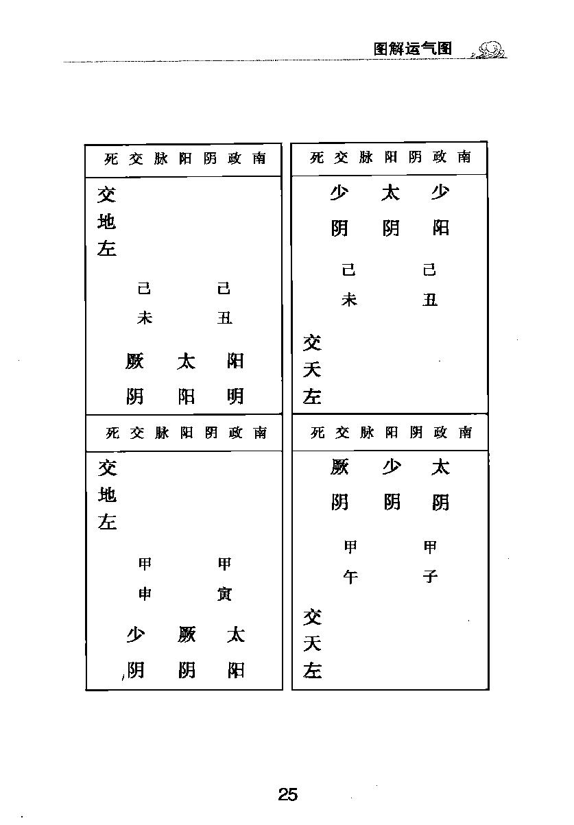 梅花本中医古籍六种-注解伤寒论.梅花本.pdf_第21页