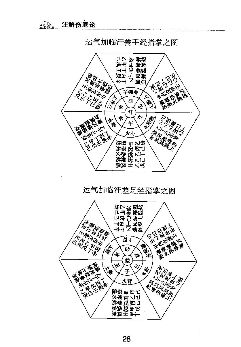 梅花本中医古籍六种-注解伤寒论.梅花本.pdf_第24页