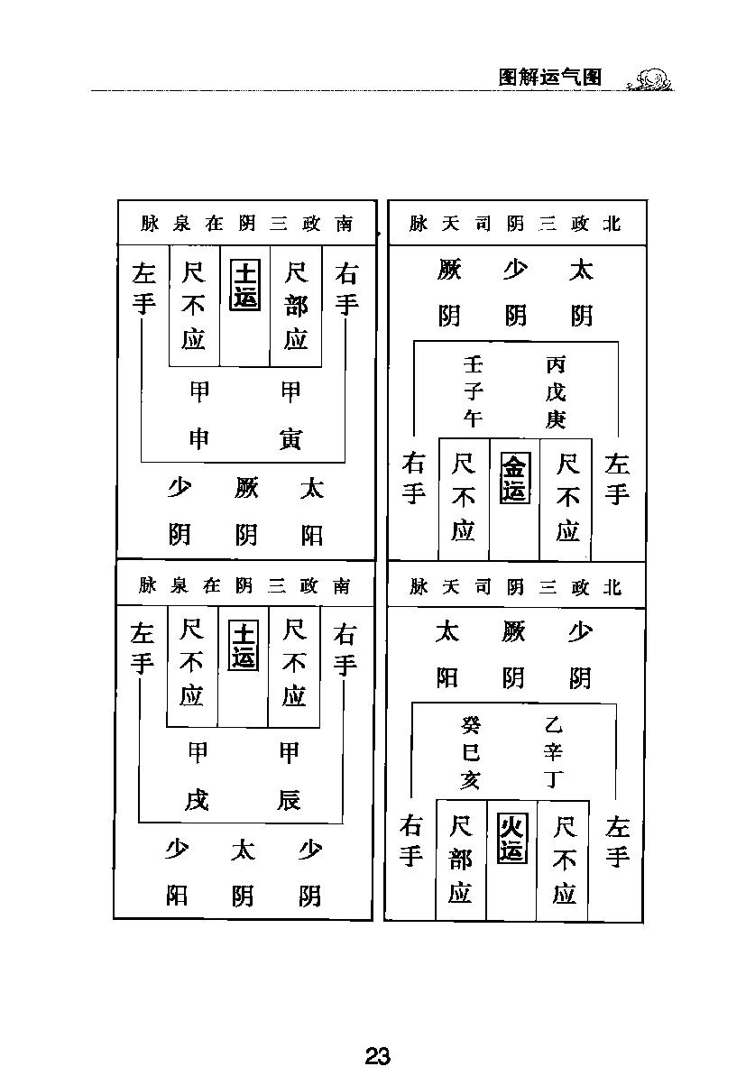 梅花本中医古籍六种-注解伤寒论.梅花本.pdf_第19页