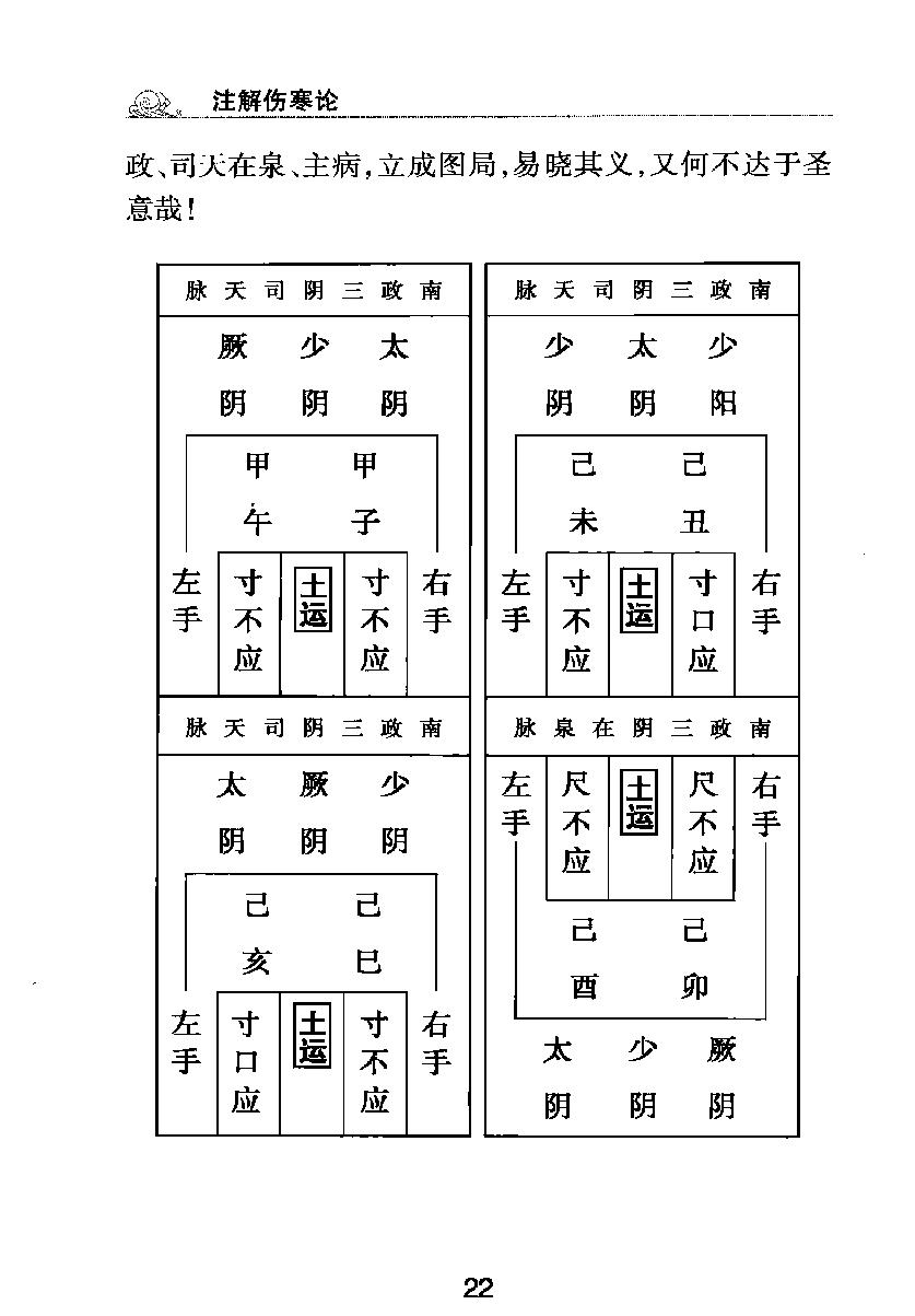 梅花本中医古籍六种-注解伤寒论.梅花本.pdf_第18页