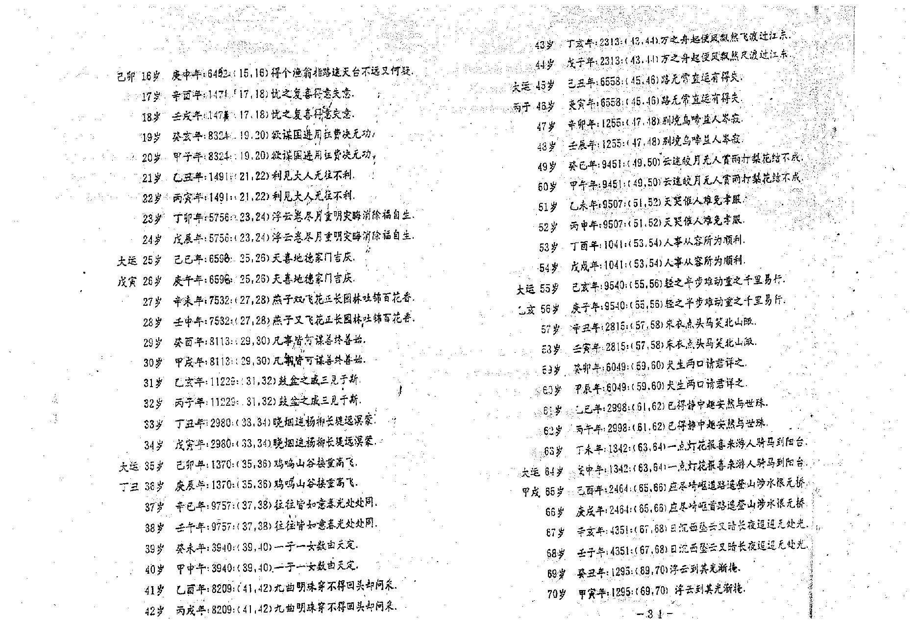 东吴先生-铁板神数预测一百零八例.pdf_第17页