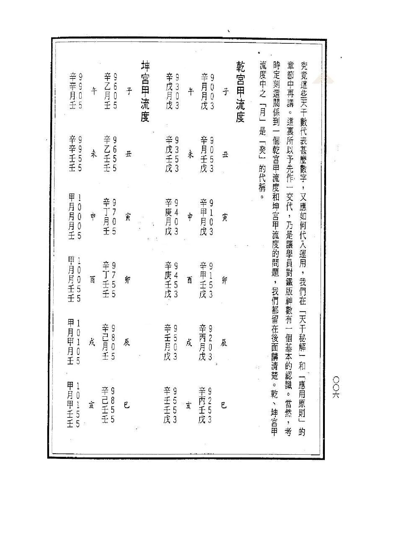 关天祖_铁板神数入门诀窍秘笈.pdf_第10页