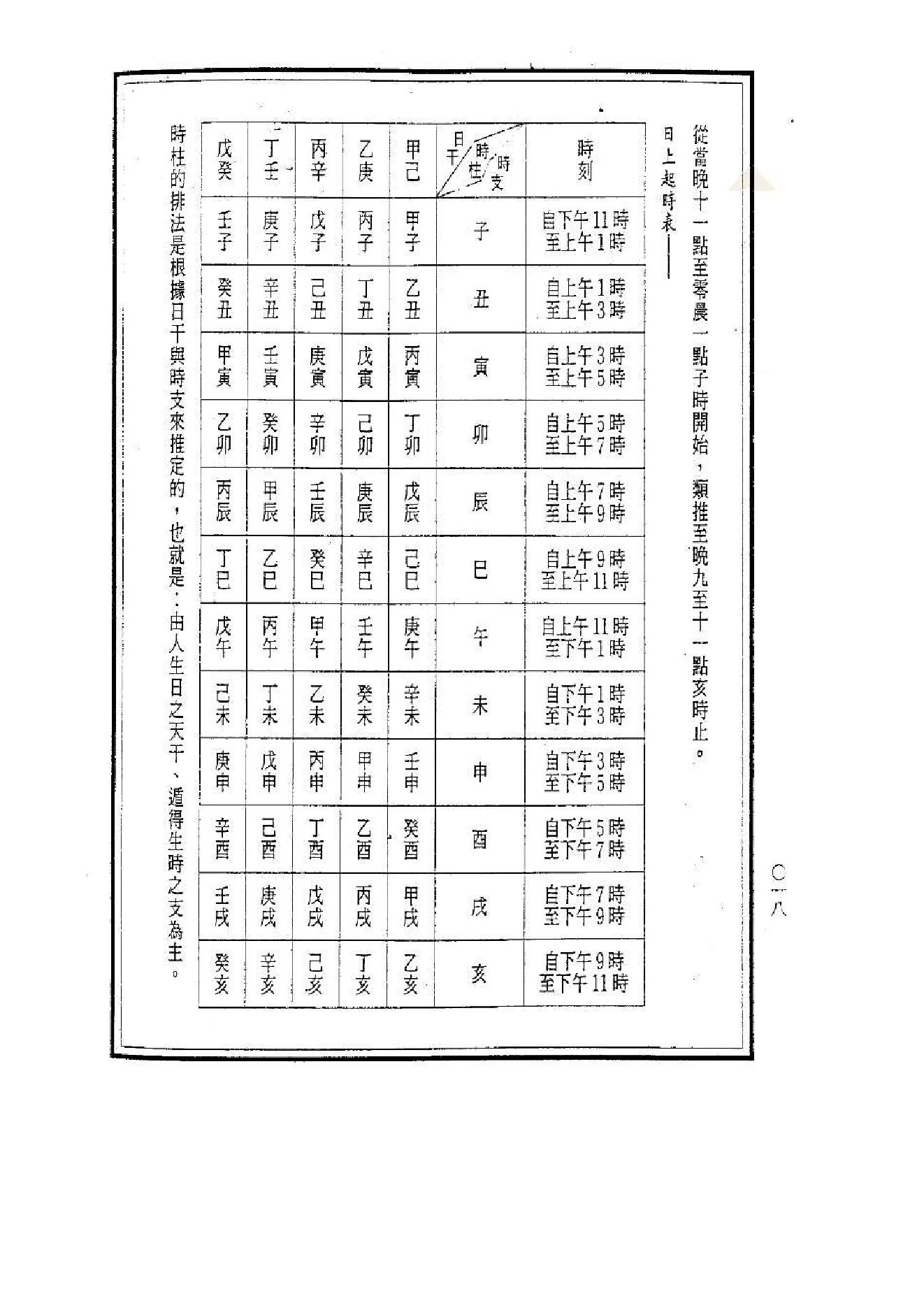 关天祖_铁板神数入门诀窍秘笈.pdf_第22页