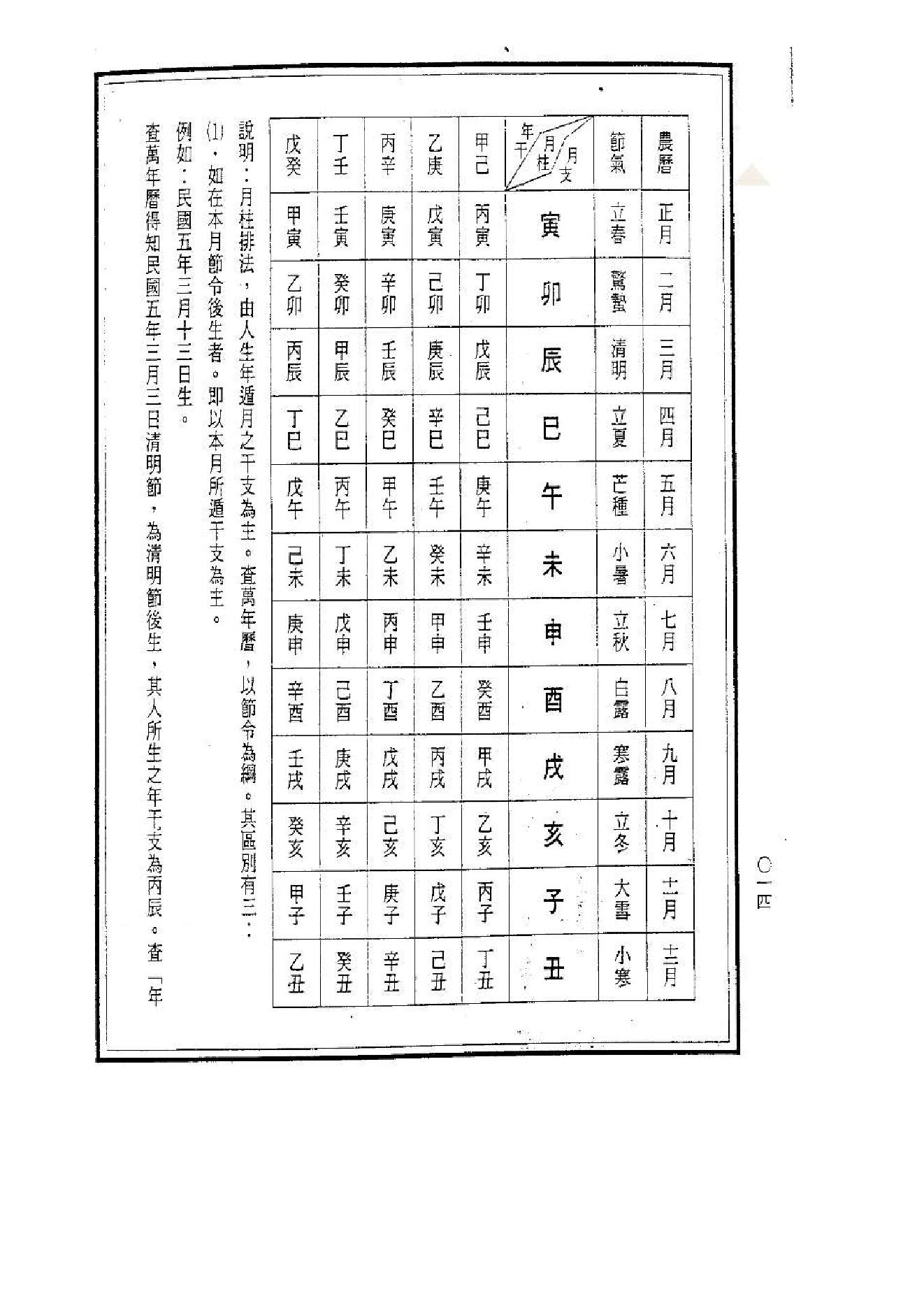 关天祖_铁板神数入门诀窍秘笈.pdf_第18页