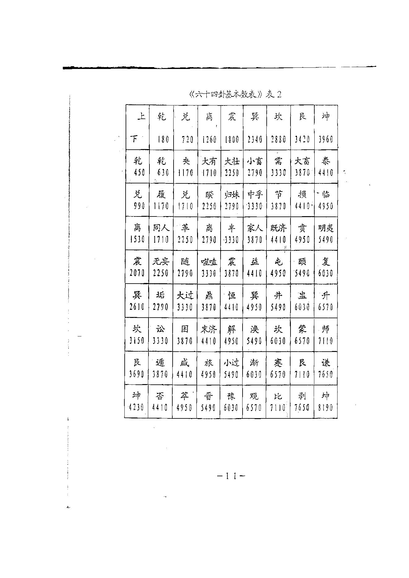 刘永刚-铁板神数正宗破解钥匙.pdf_第22页