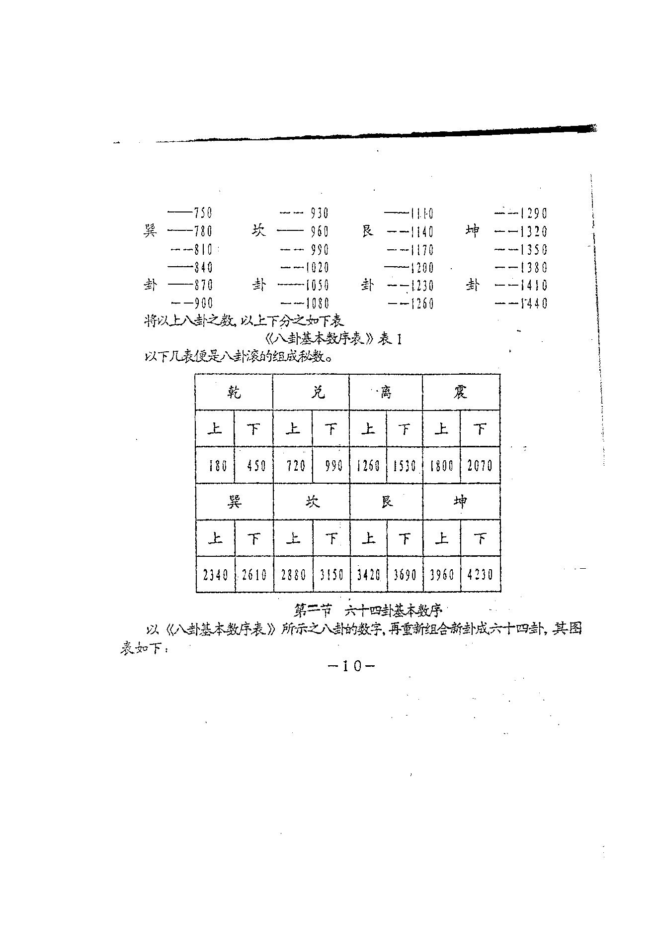 刘永刚-铁板神数正宗破解钥匙.pdf_第21页
