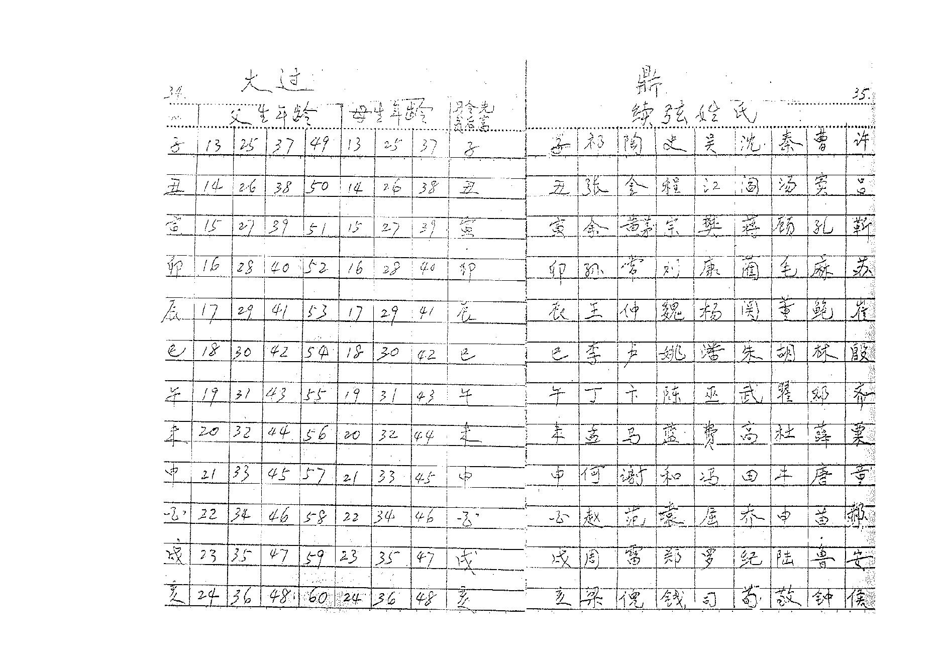 北派铁板神数之钥.pdf_第20页