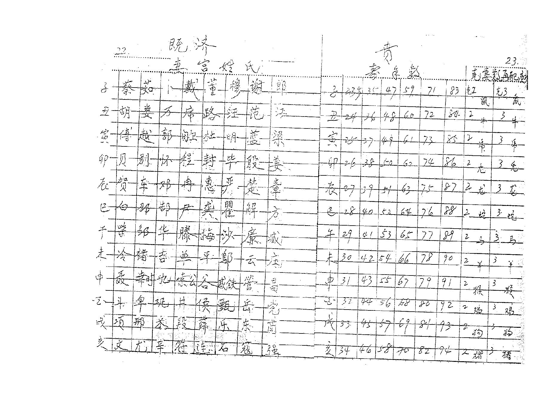 北派铁板神数之钥.pdf_第14页