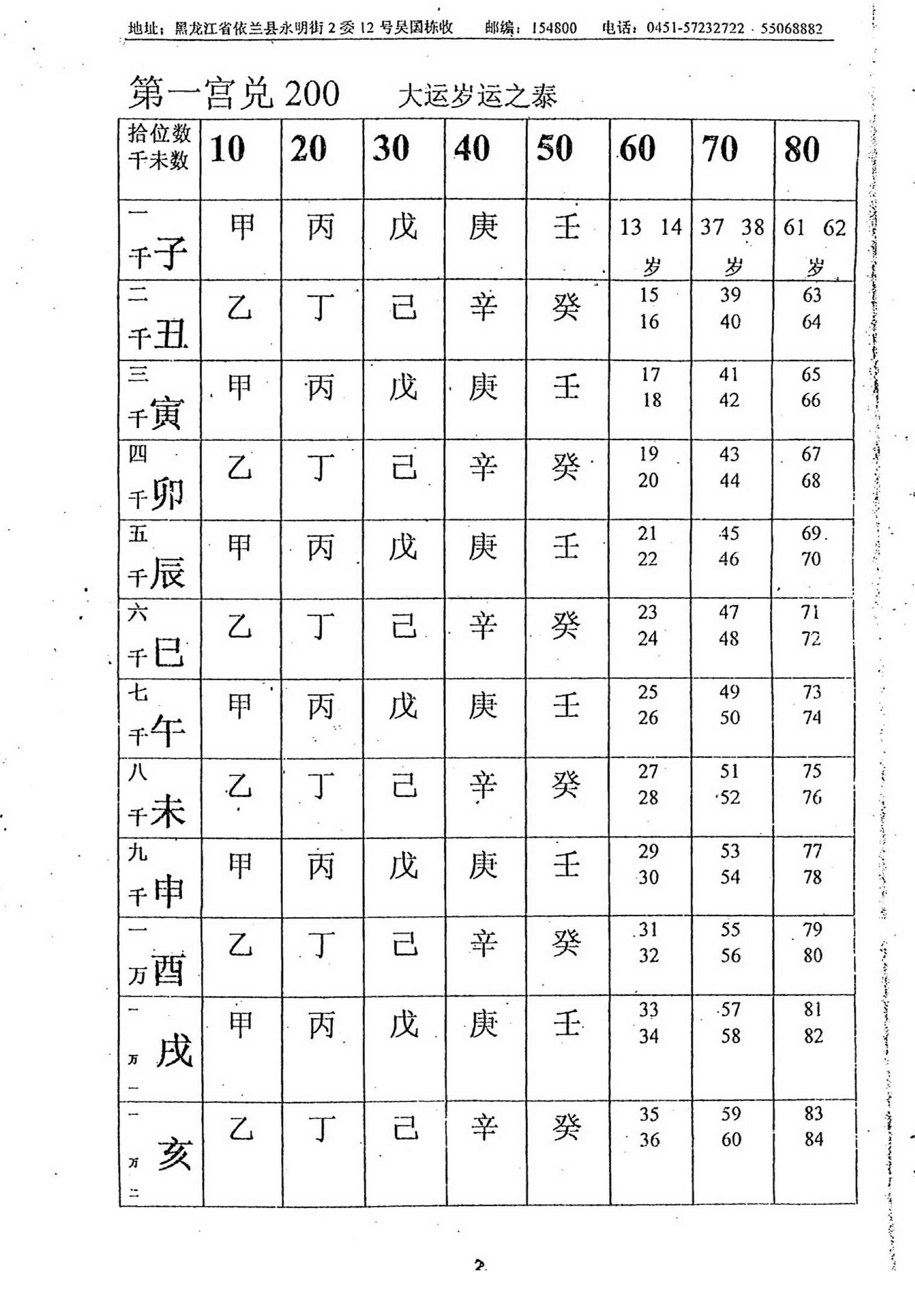 吴思远-北极神数弟子函授班内部教材上_下.pdf_第7页