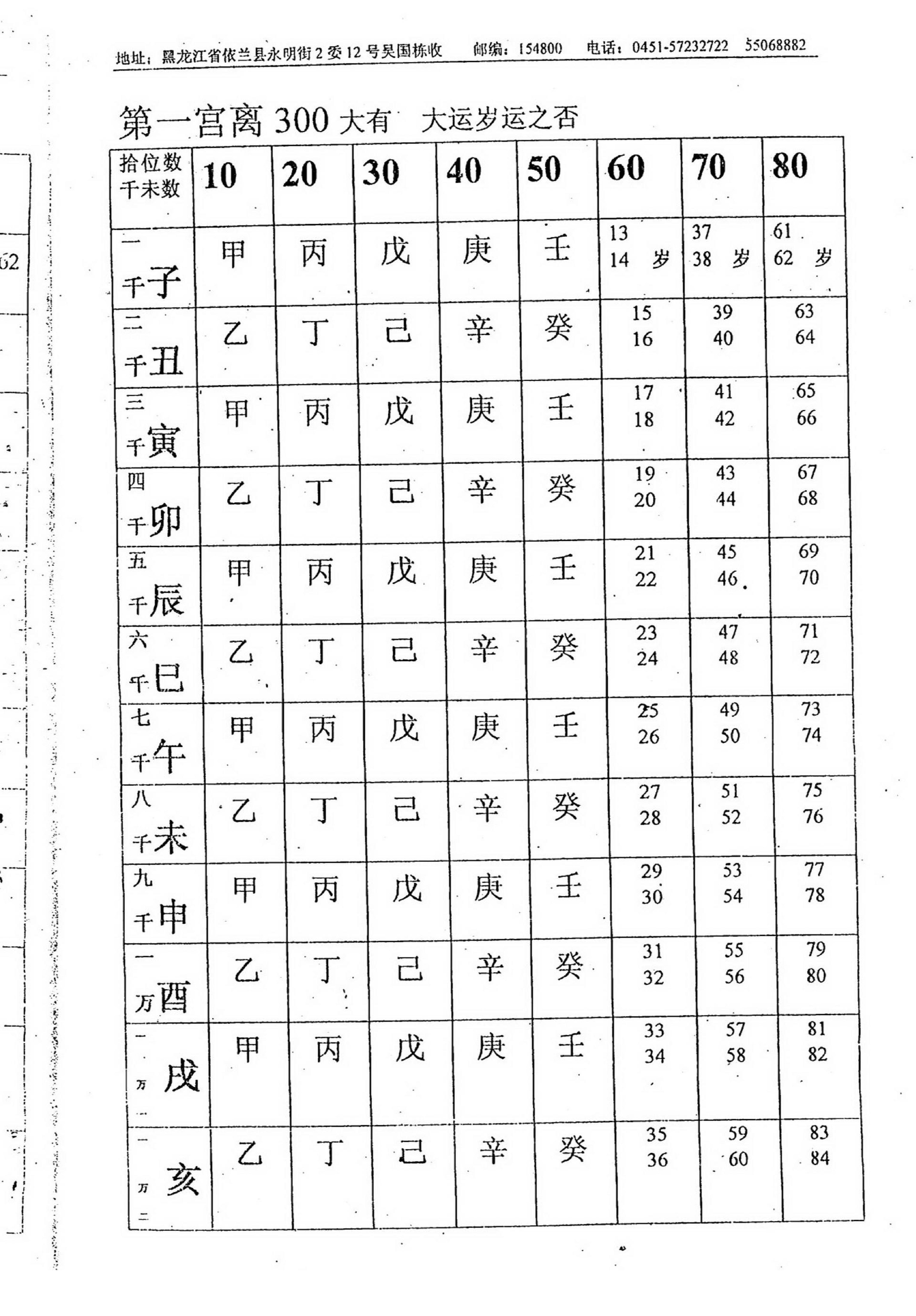 吴思远-北极神数弟子函授班内部教材上_下.pdf_第8页