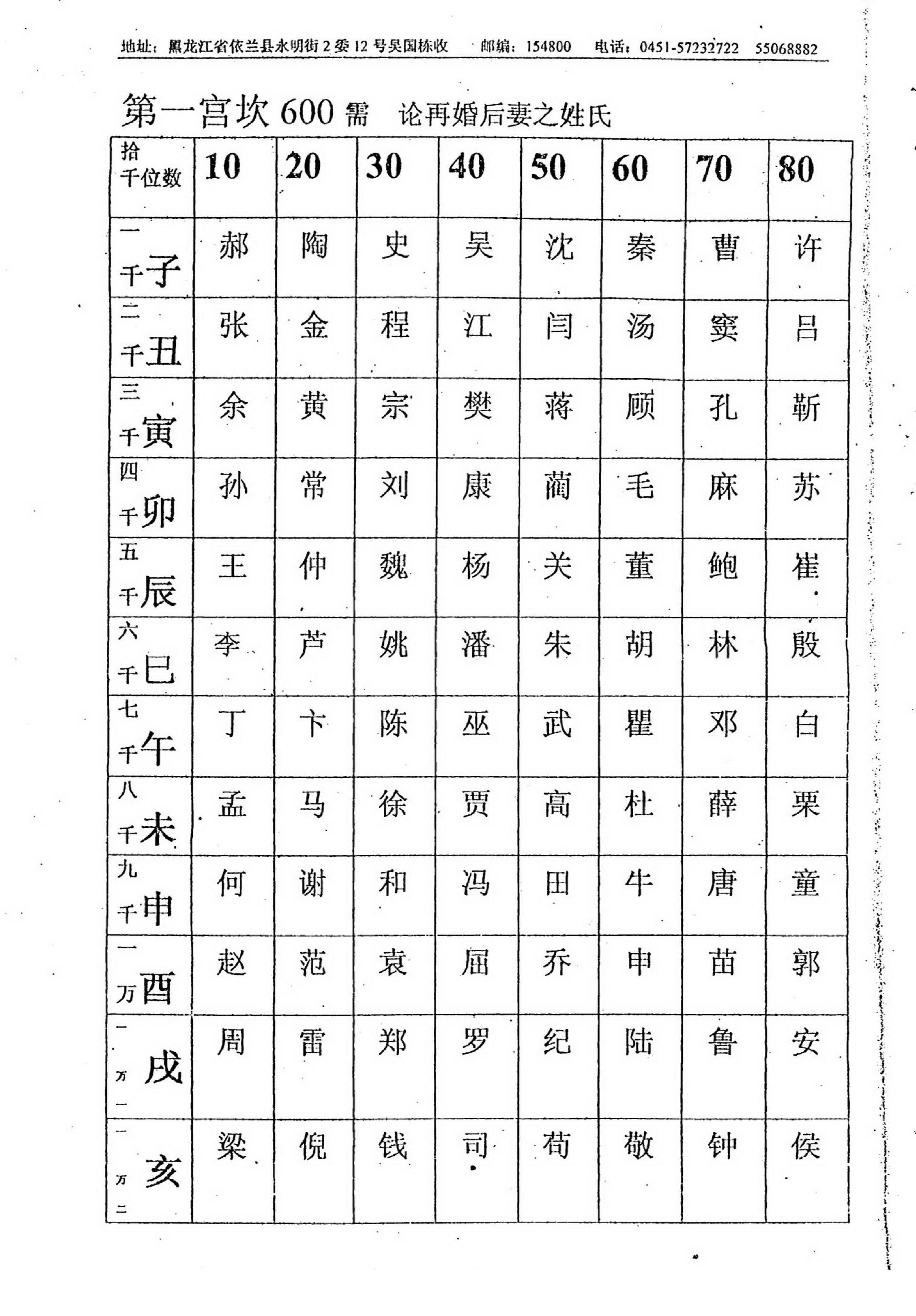 吴思远-北极神数弟子函授班内部教材上_下.pdf_第11页