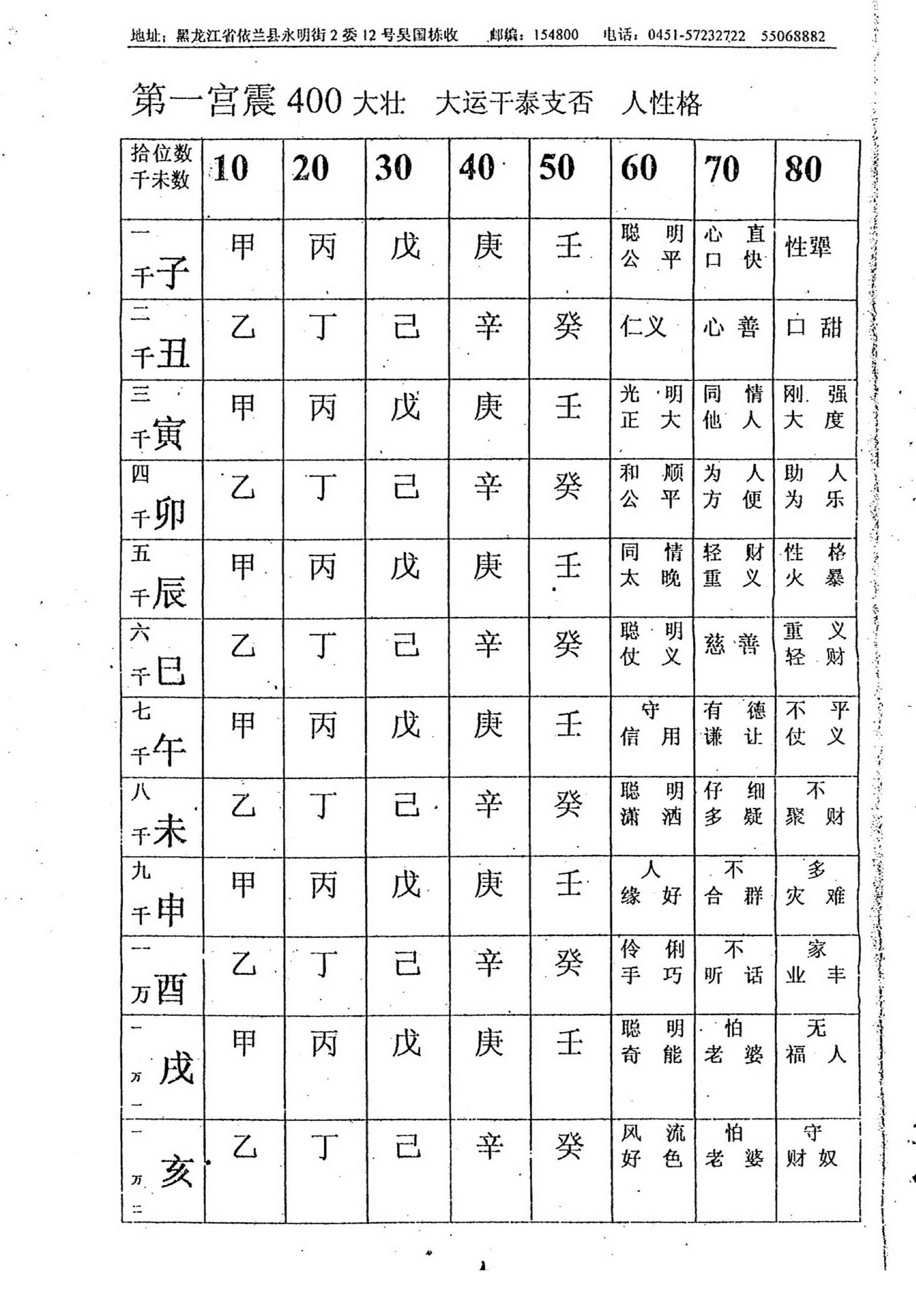 吴思远-北极神数弟子函授班内部教材上_下.pdf_第9页