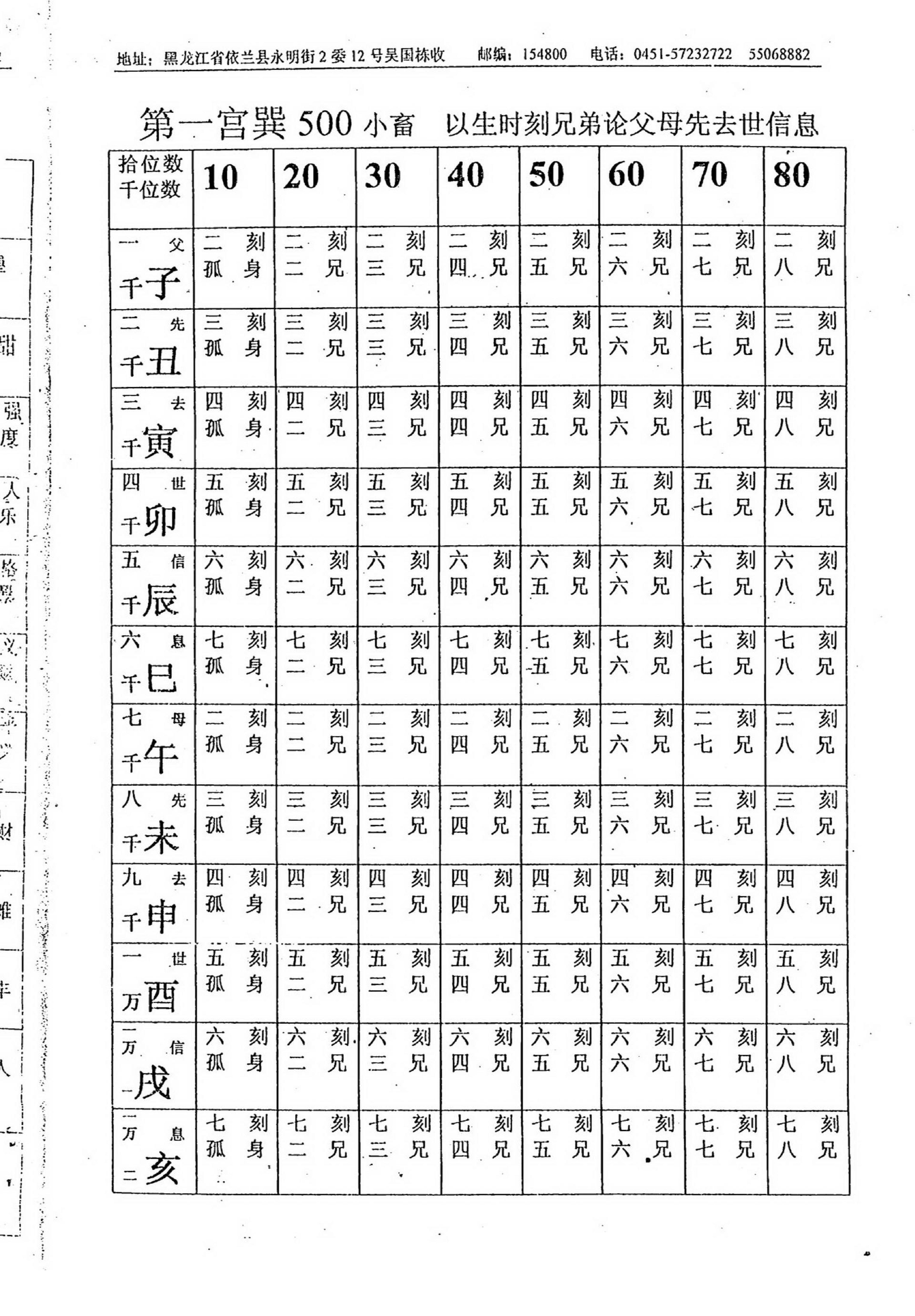 吴思远-北极神数弟子函授班内部教材上_下.pdf_第10页