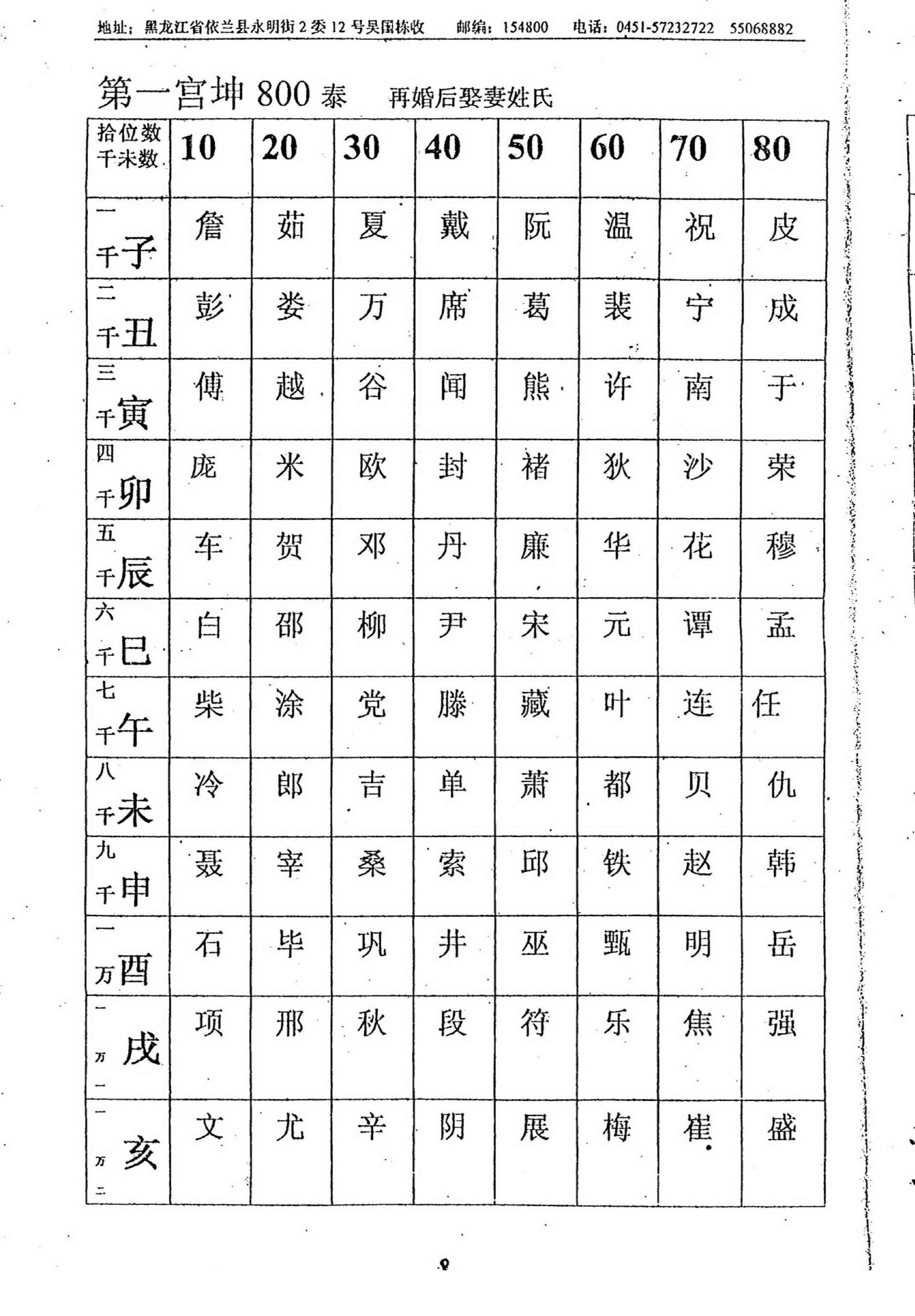 吴思远-北极神数弟子函授班内部教材上_下.pdf_第13页