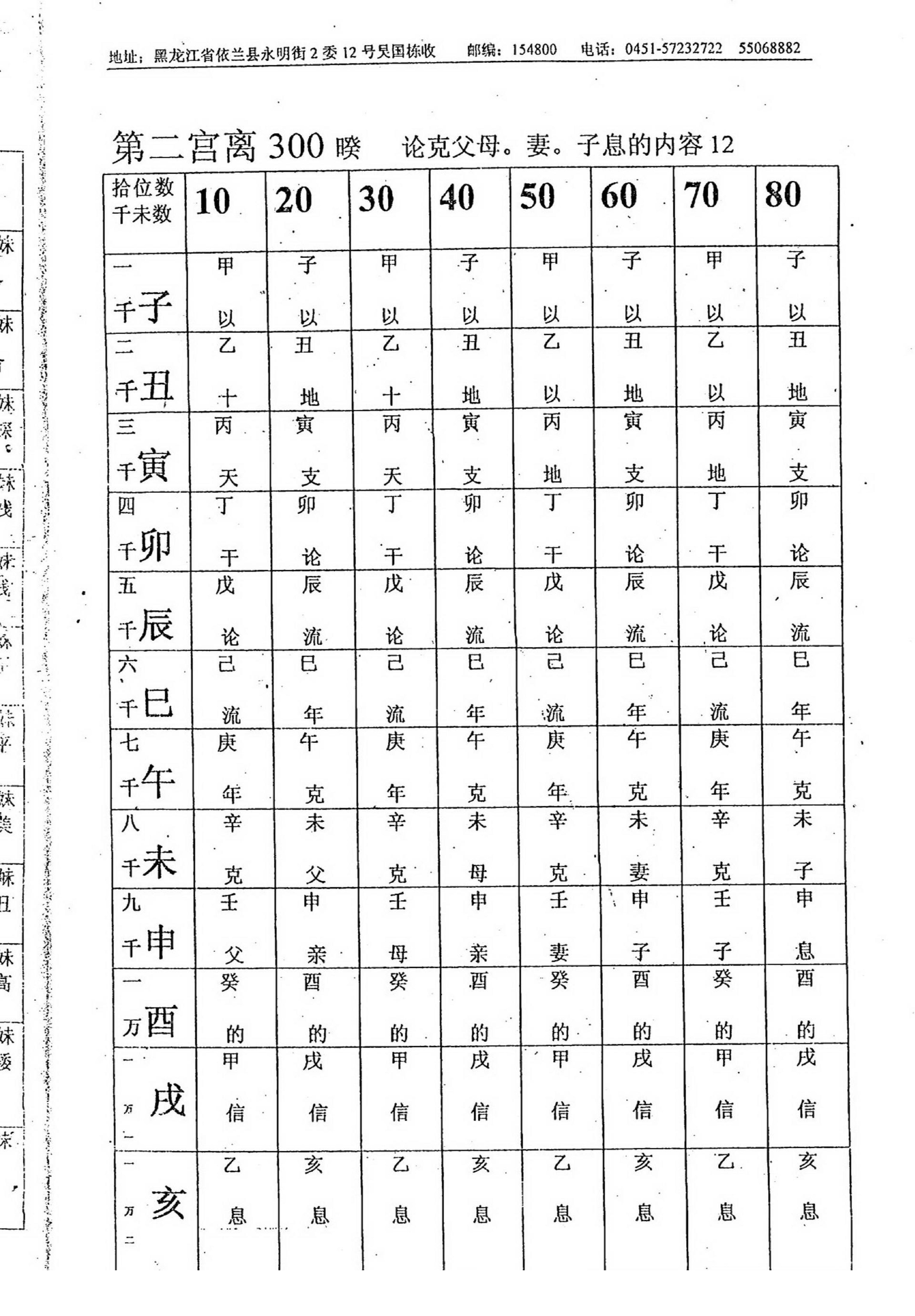 吴思远-北极神数弟子函授班内部教材上_下.pdf_第16页