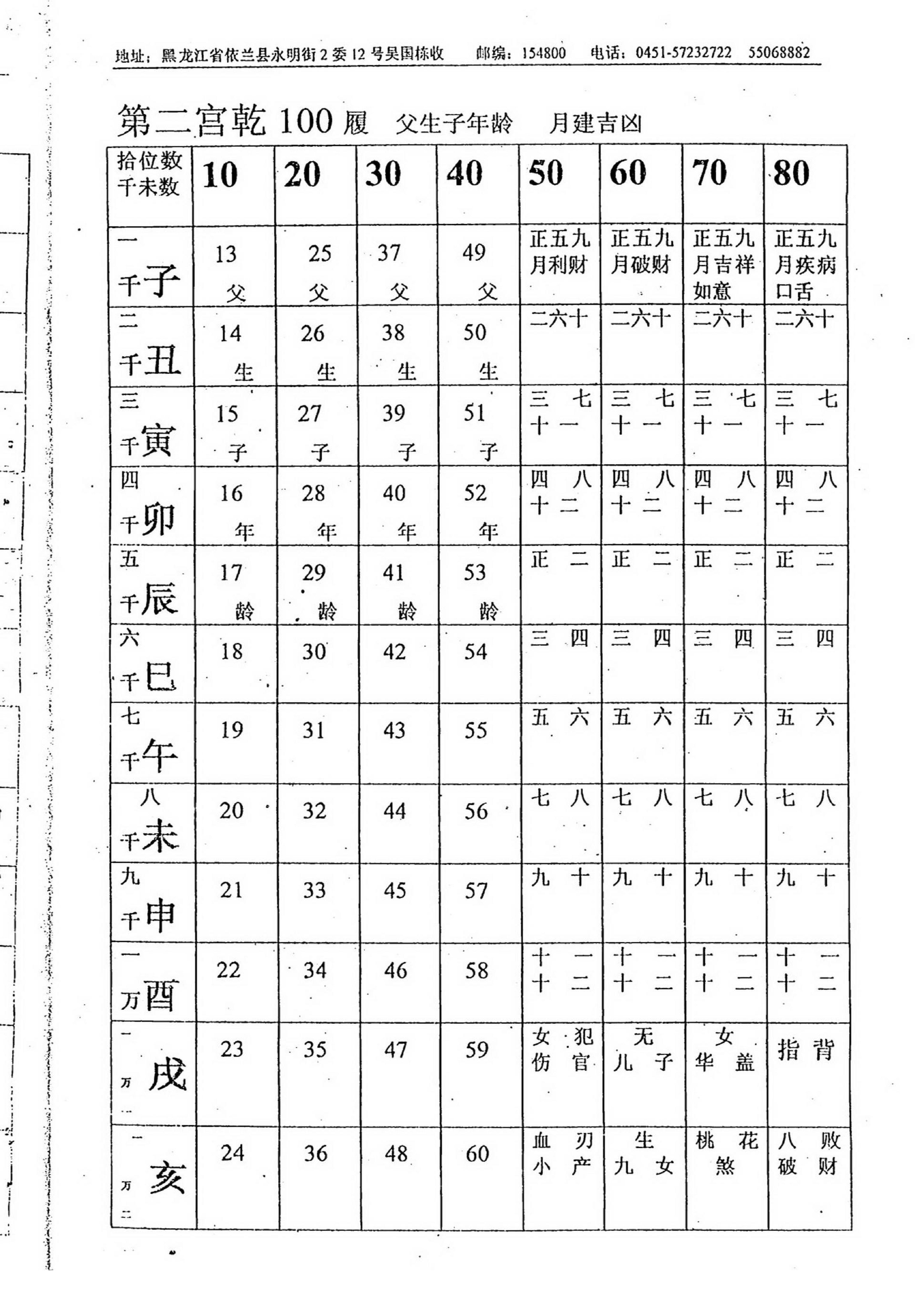 吴思远-北极神数弟子函授班内部教材上_下.pdf_第14页