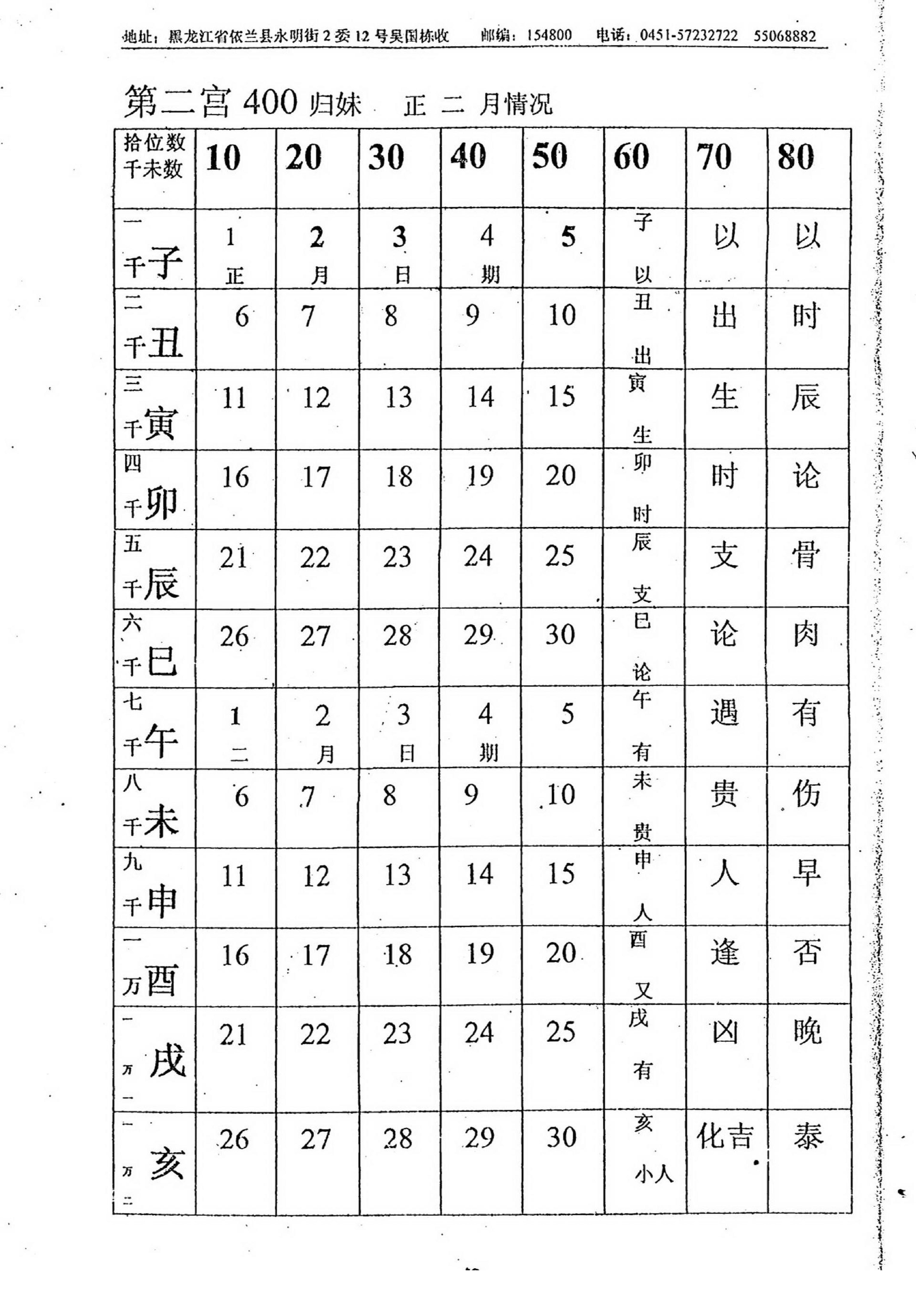 吴思远-北极神数弟子函授班内部教材上_下.pdf_第17页