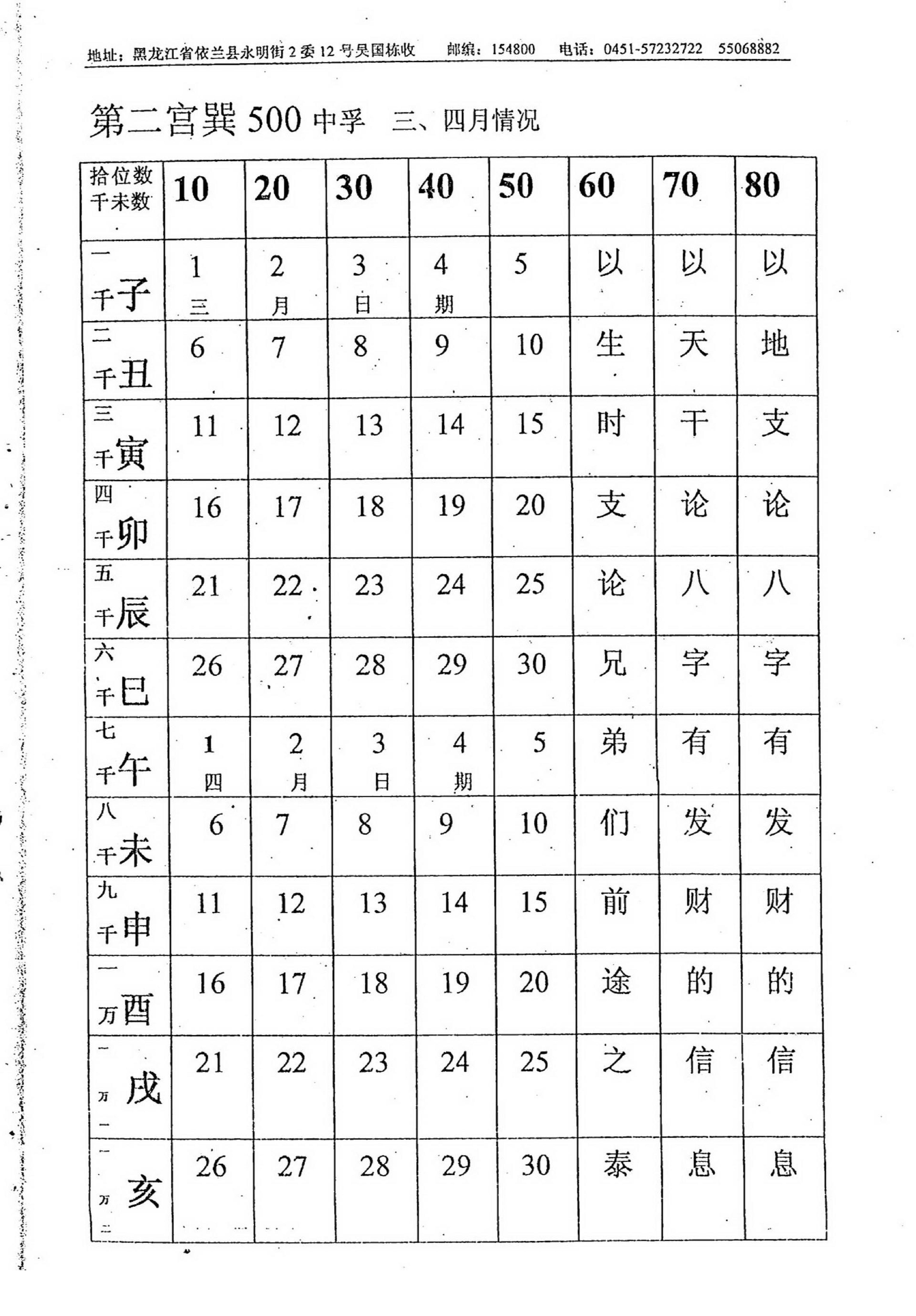 吴思远-北极神数弟子函授班内部教材上_下.pdf_第18页