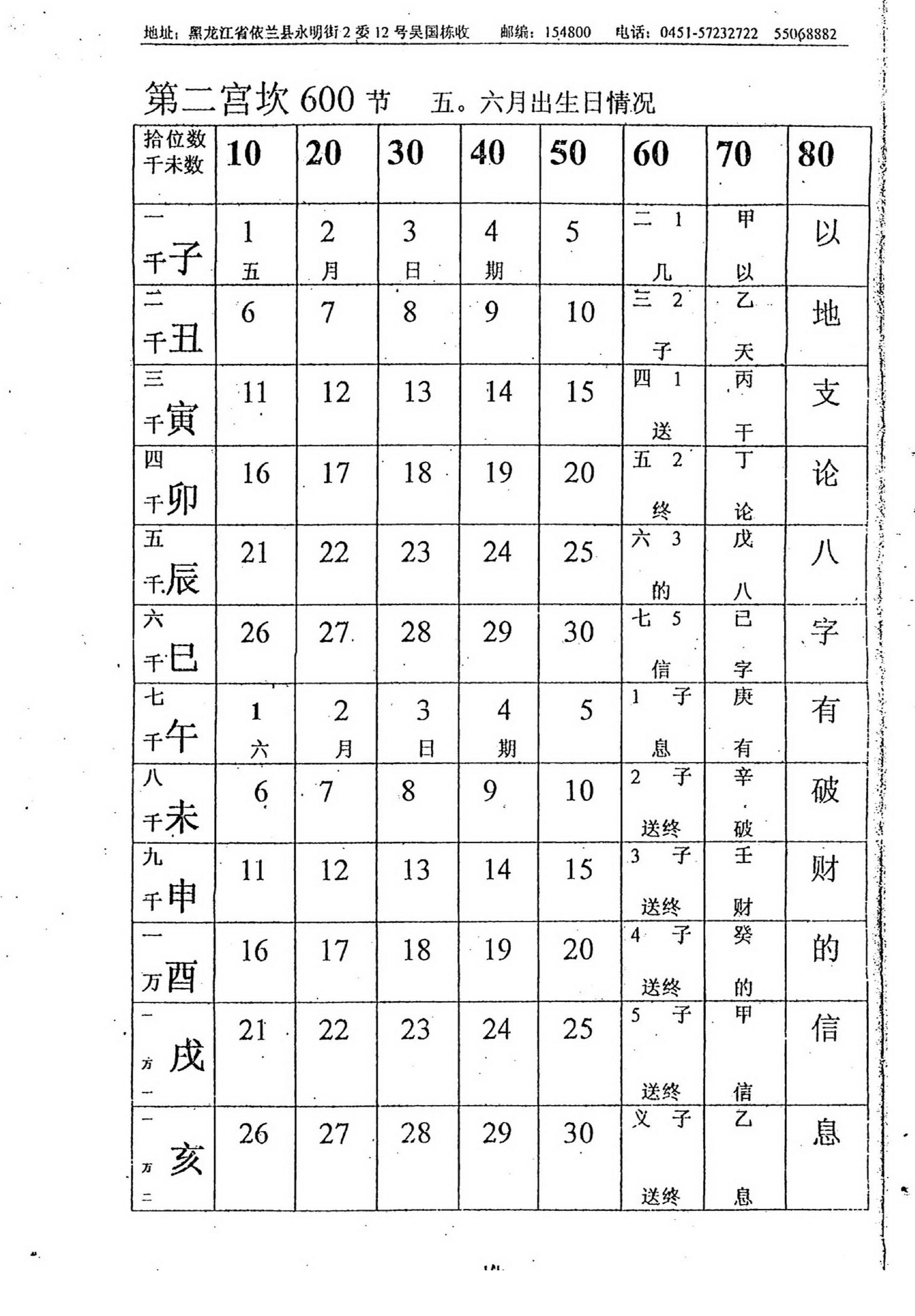 吴思远-北极神数弟子函授班内部教材上_下.pdf_第19页