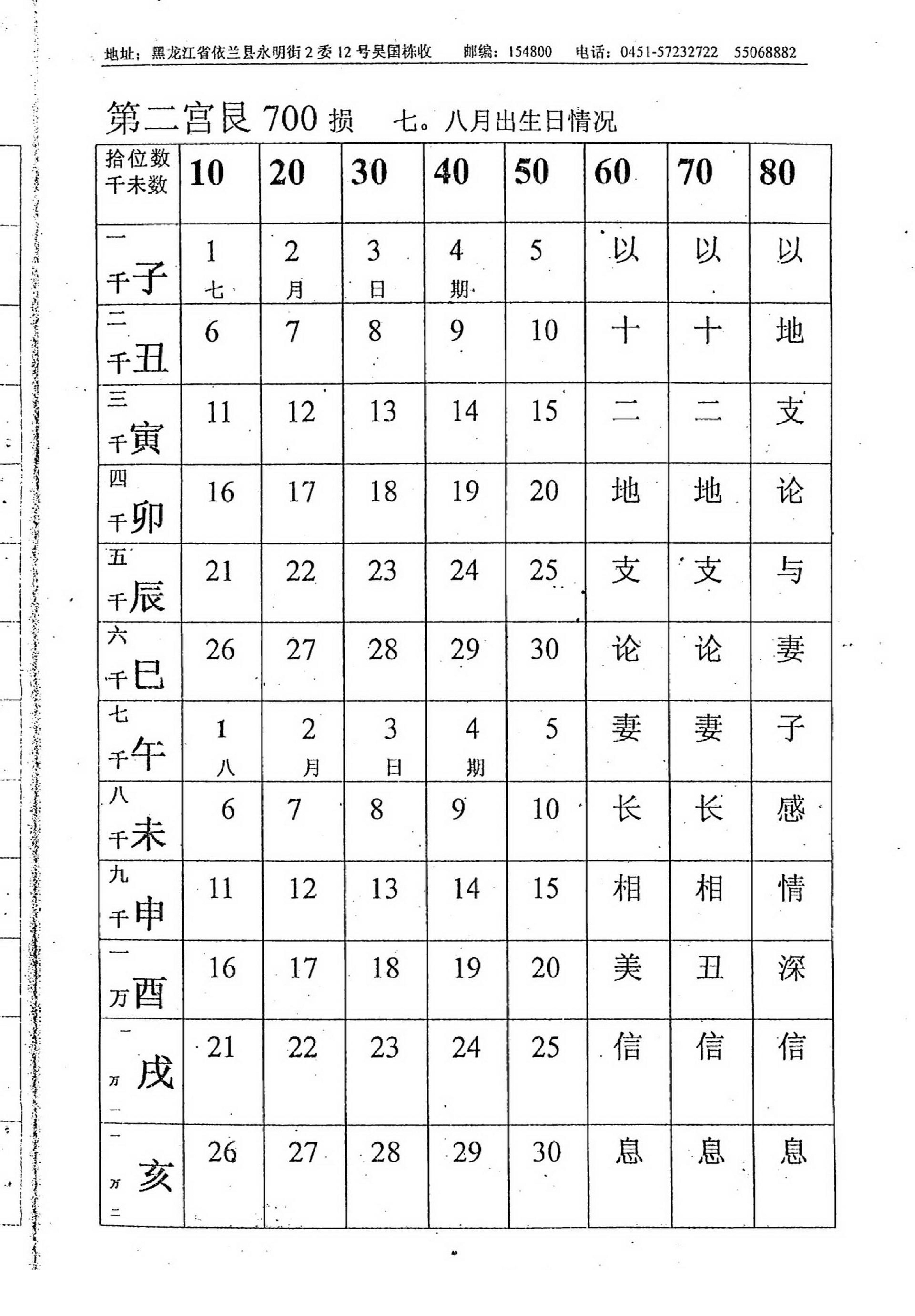 吴思远-北极神数弟子函授班内部教材上_下.pdf_第20页