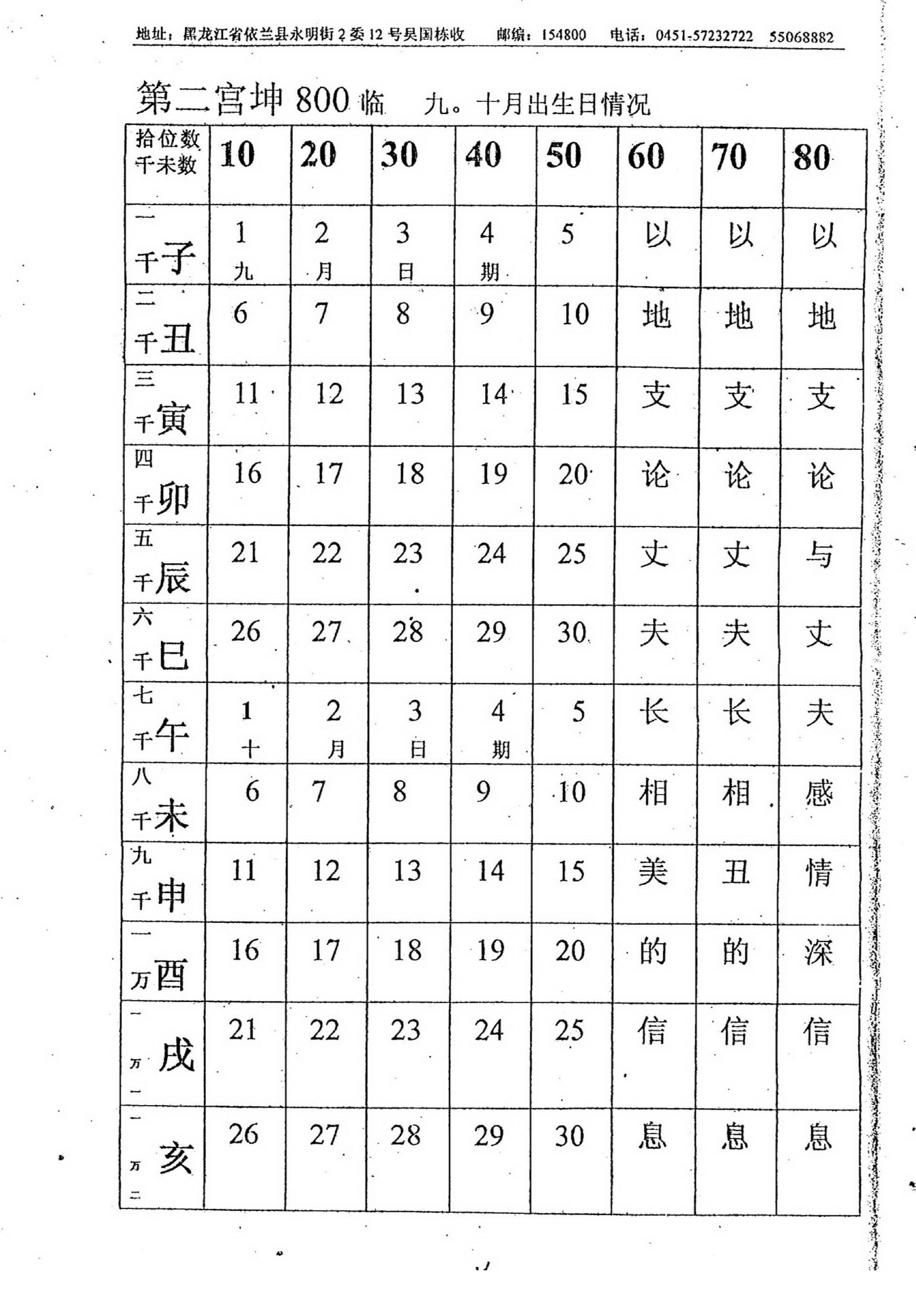 吴思远-北极神数弟子函授班内部教材上_下.pdf_第21页