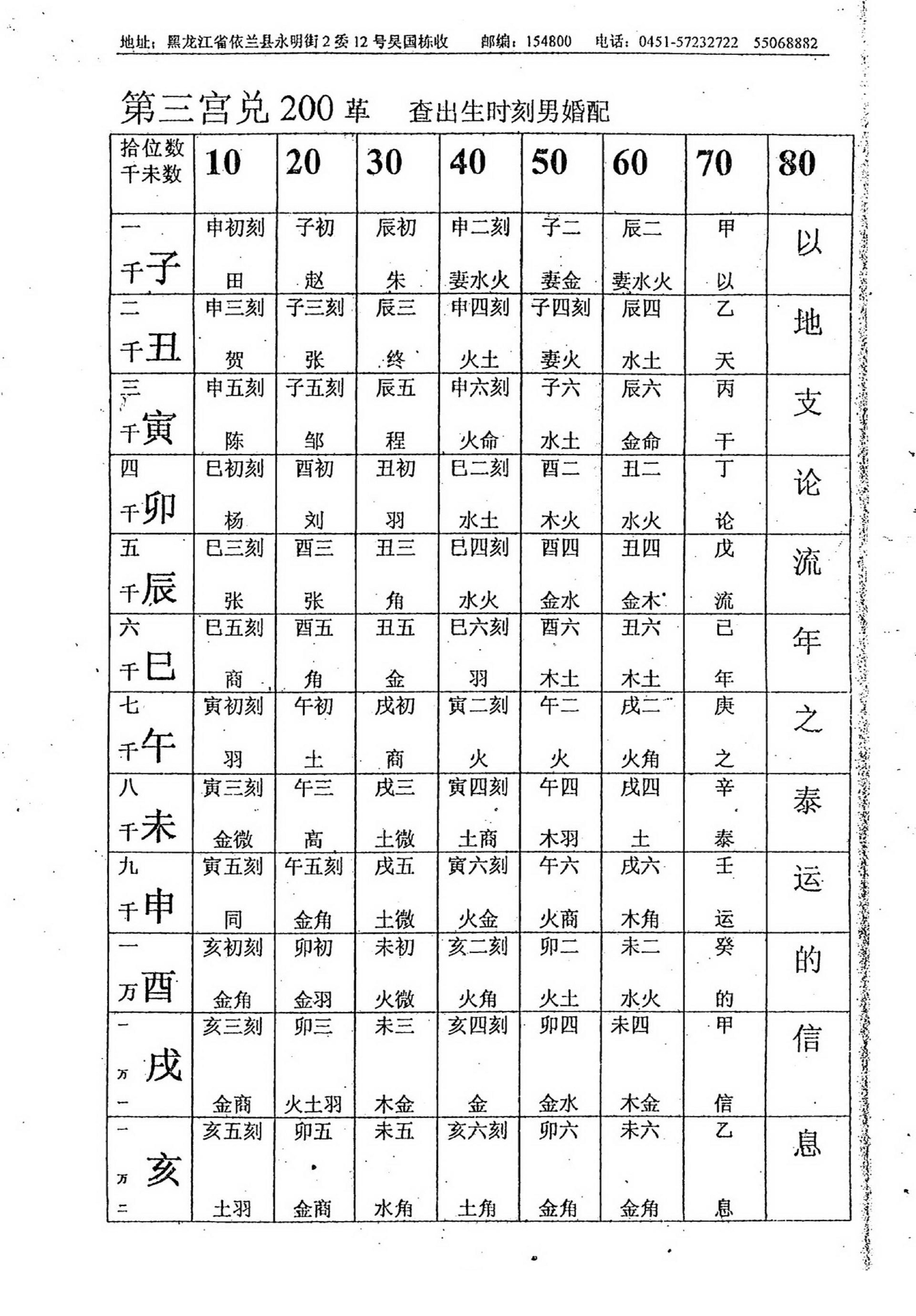 吴思远-北极神数弟子函授班内部教材上_下.pdf_第23页