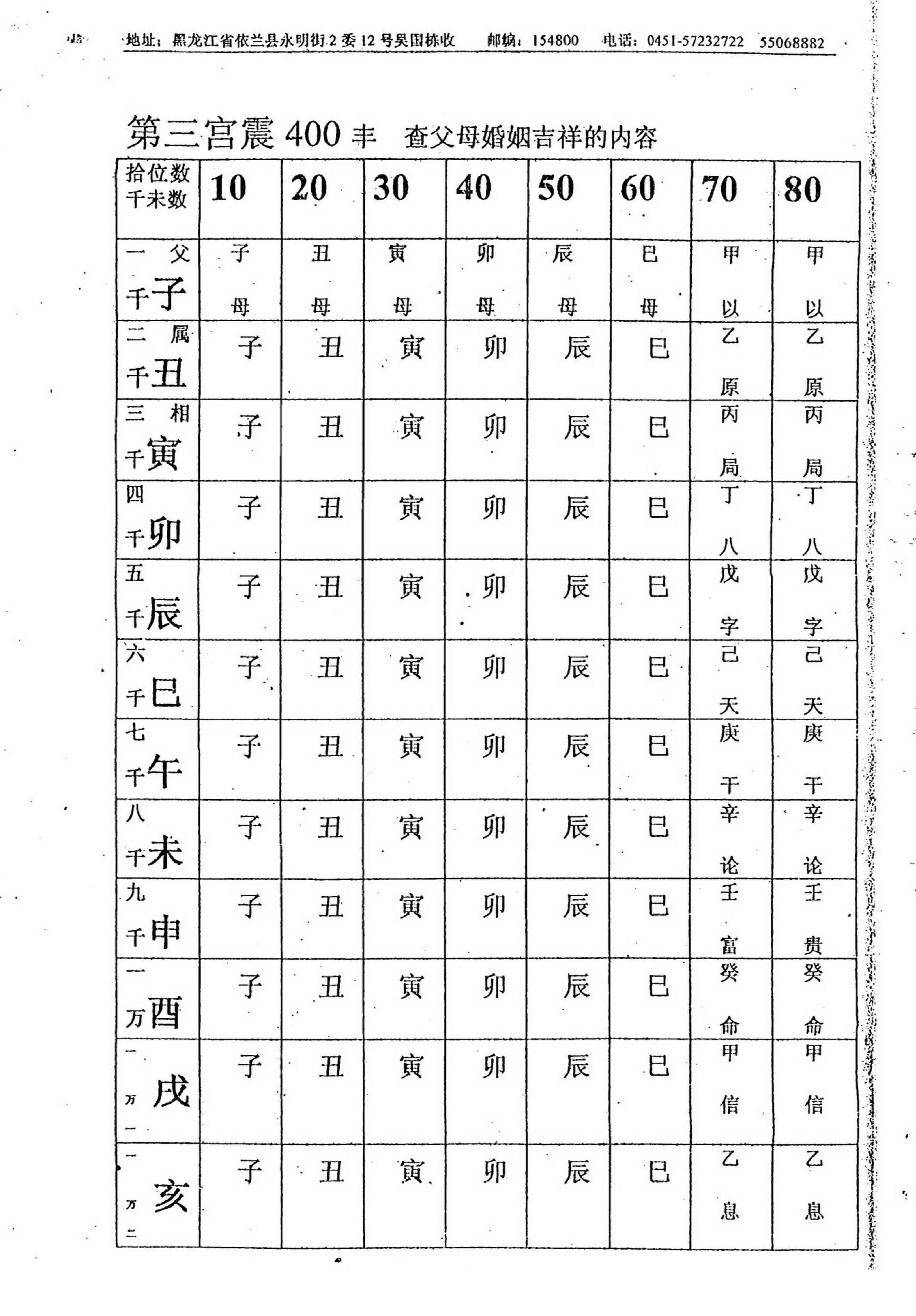 吴思远-北极神数弟子函授班内部教材上_下.pdf_第25页