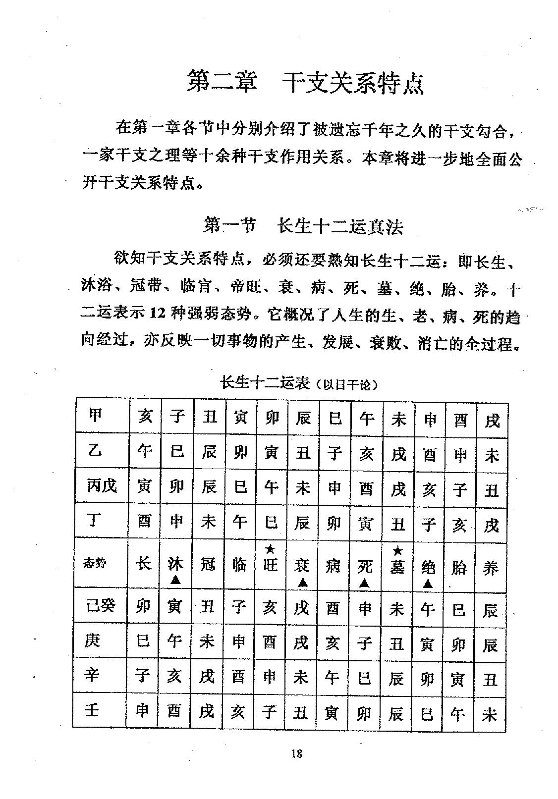 周师乾-小铁板神数秘法_副本.pdf_第20页