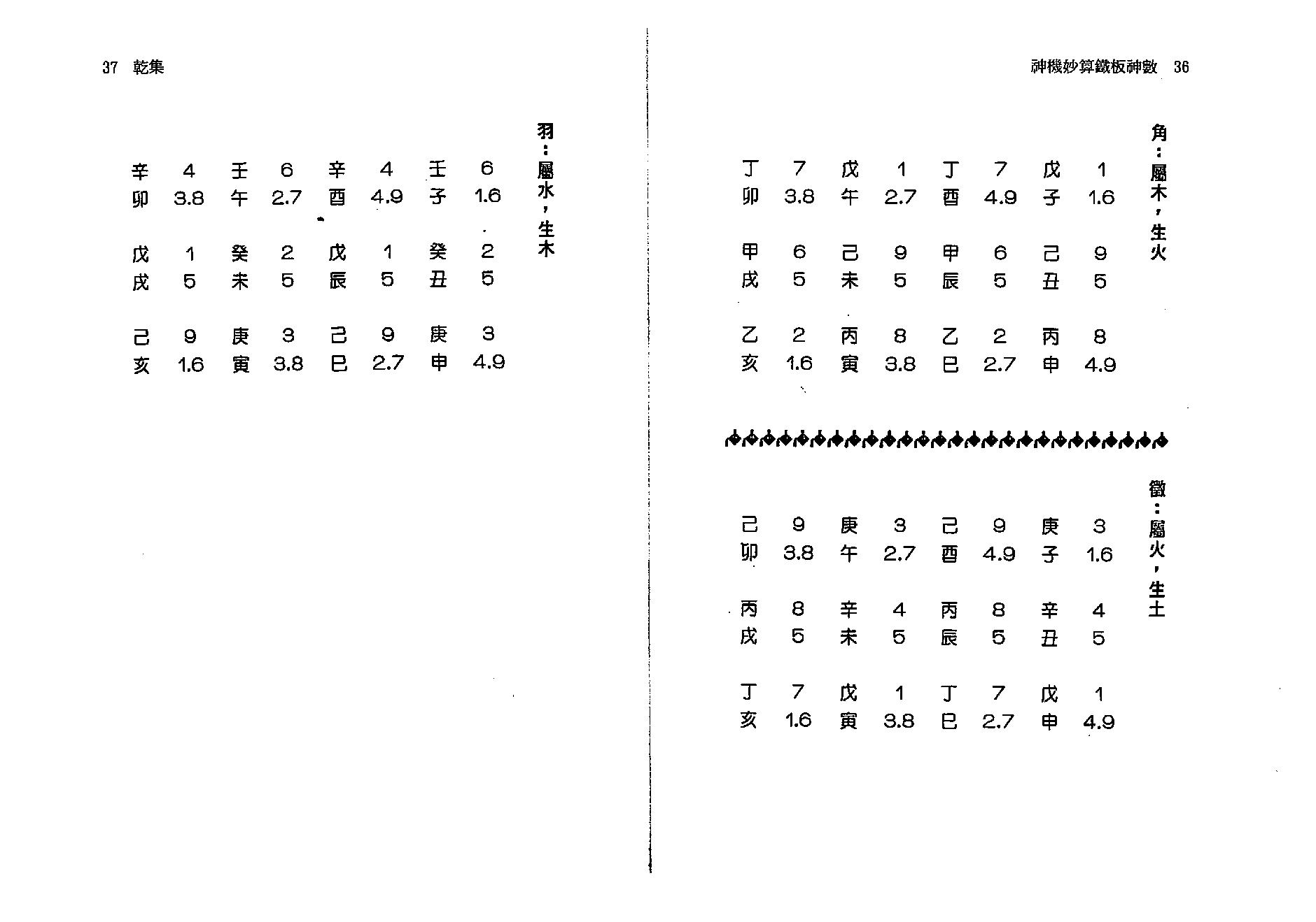 周进谅-神机妙算铁板神数.pdf_第19页