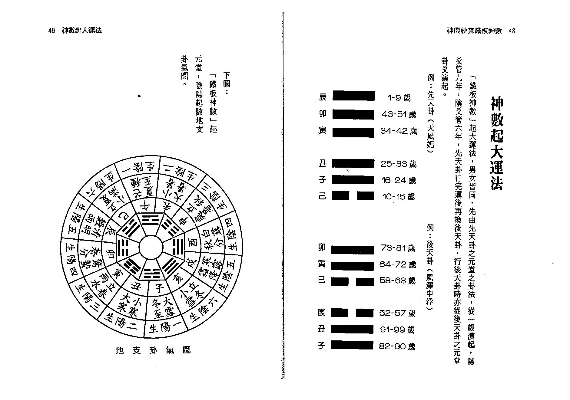 周进谅-神机妙算铁板神数.pdf_第25页