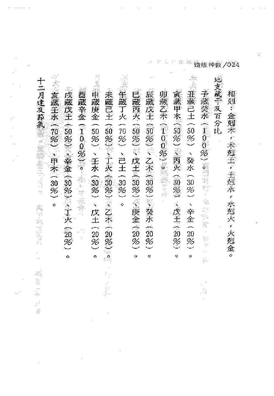 周进谅-铁版神数秘卷_上.pdf_第25页