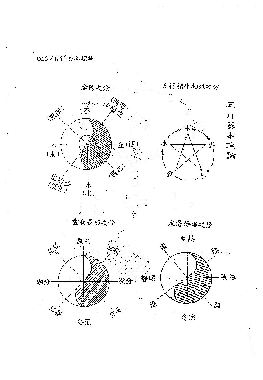 周进谅-铁版神数秘卷_上.pdf_第20页