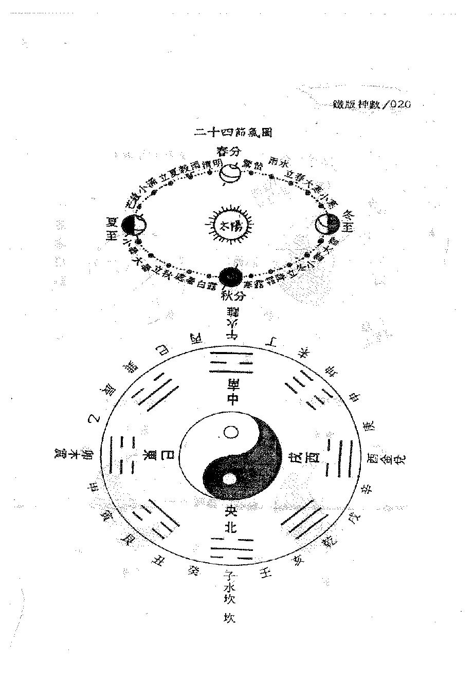 周进谅-铁版神数秘卷_上.pdf_第21页