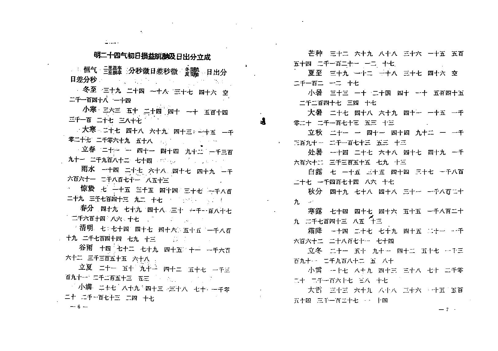 太乙神数统宗大全.pdf_第17页