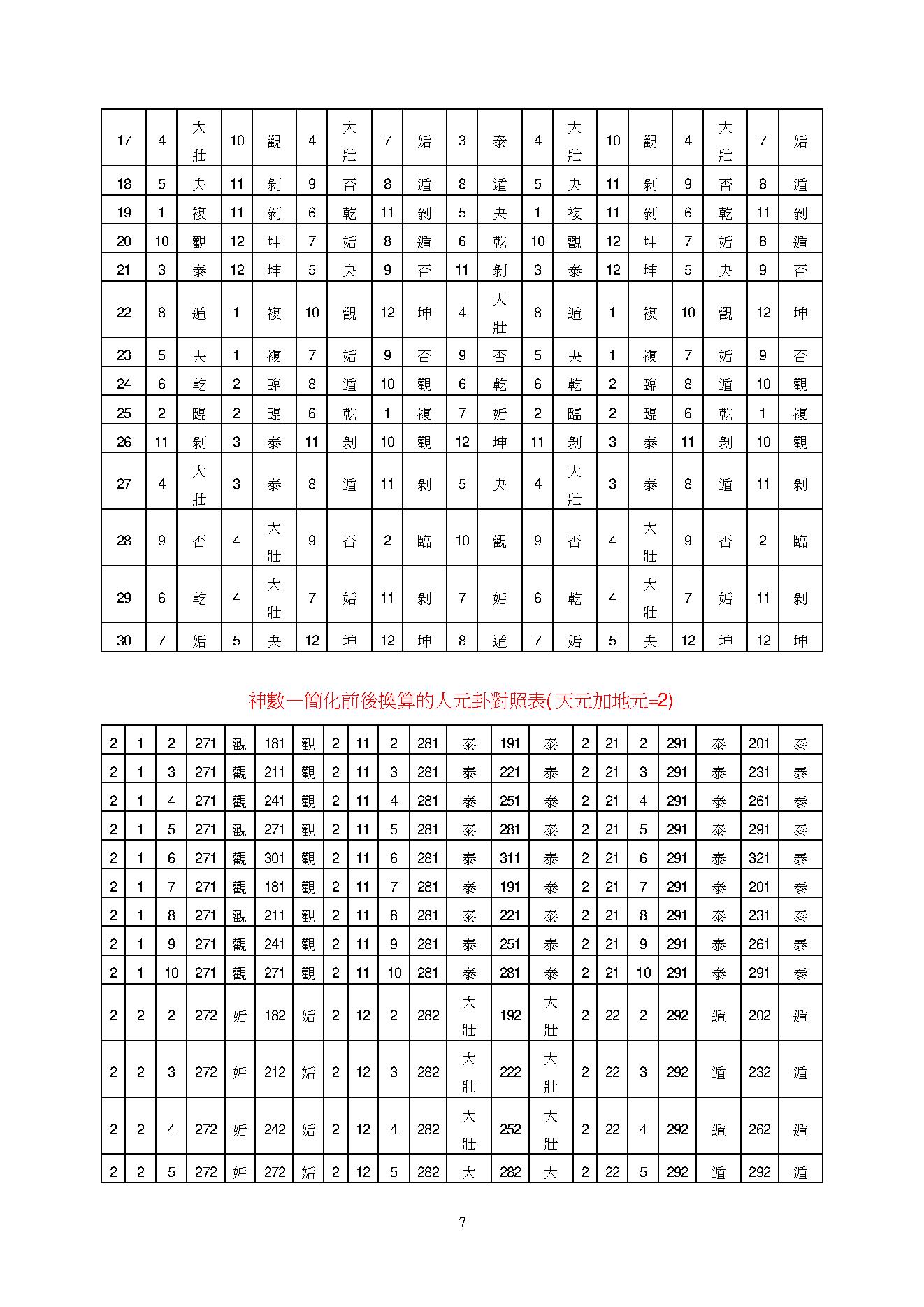 太华派铁版神数的玄机.pdf_第7页