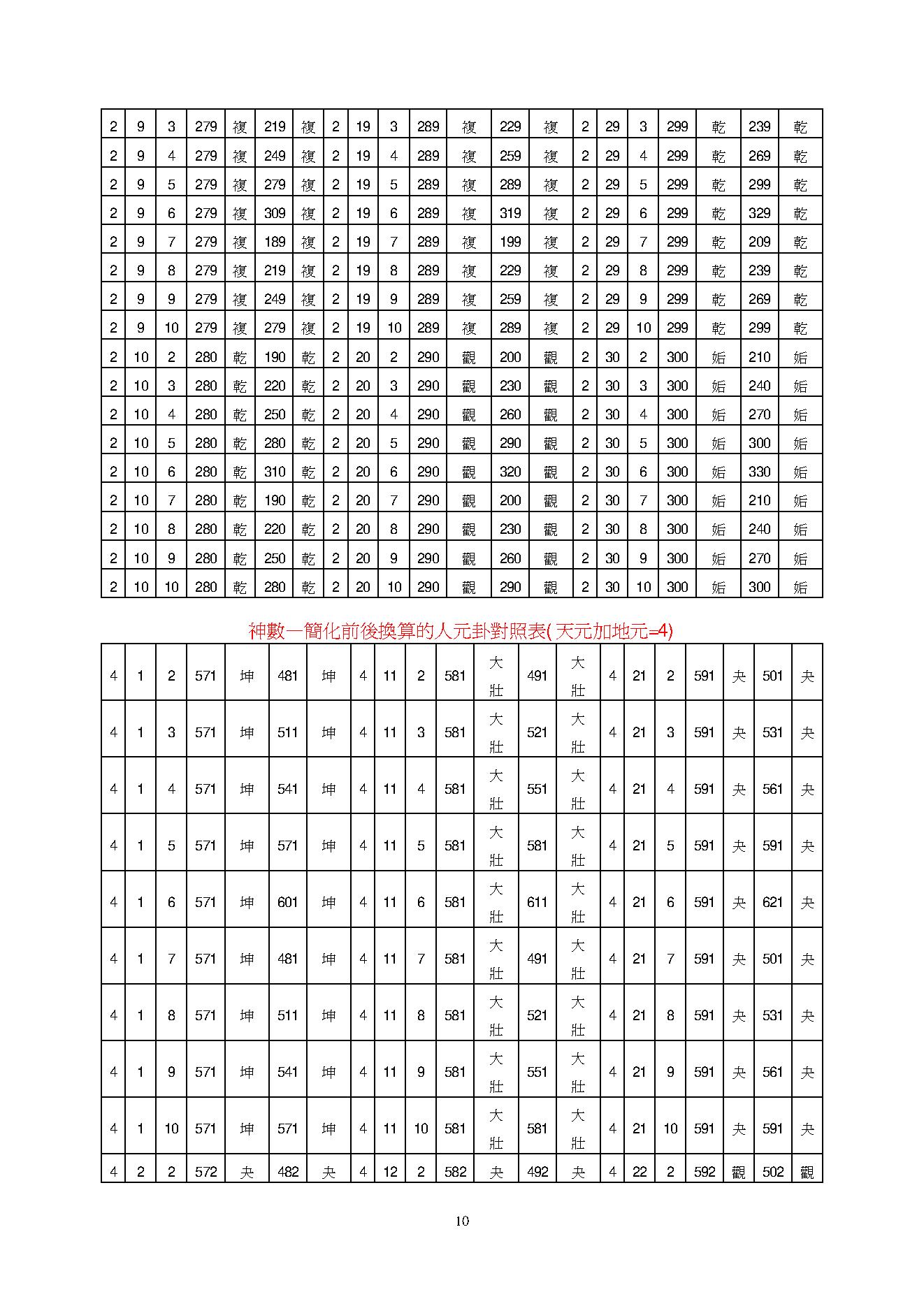 太华派铁版神数的玄机.pdf_第10页