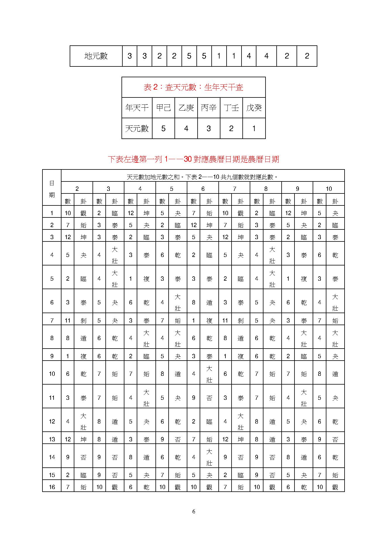 太华派铁版神数的玄机.pdf_第6页