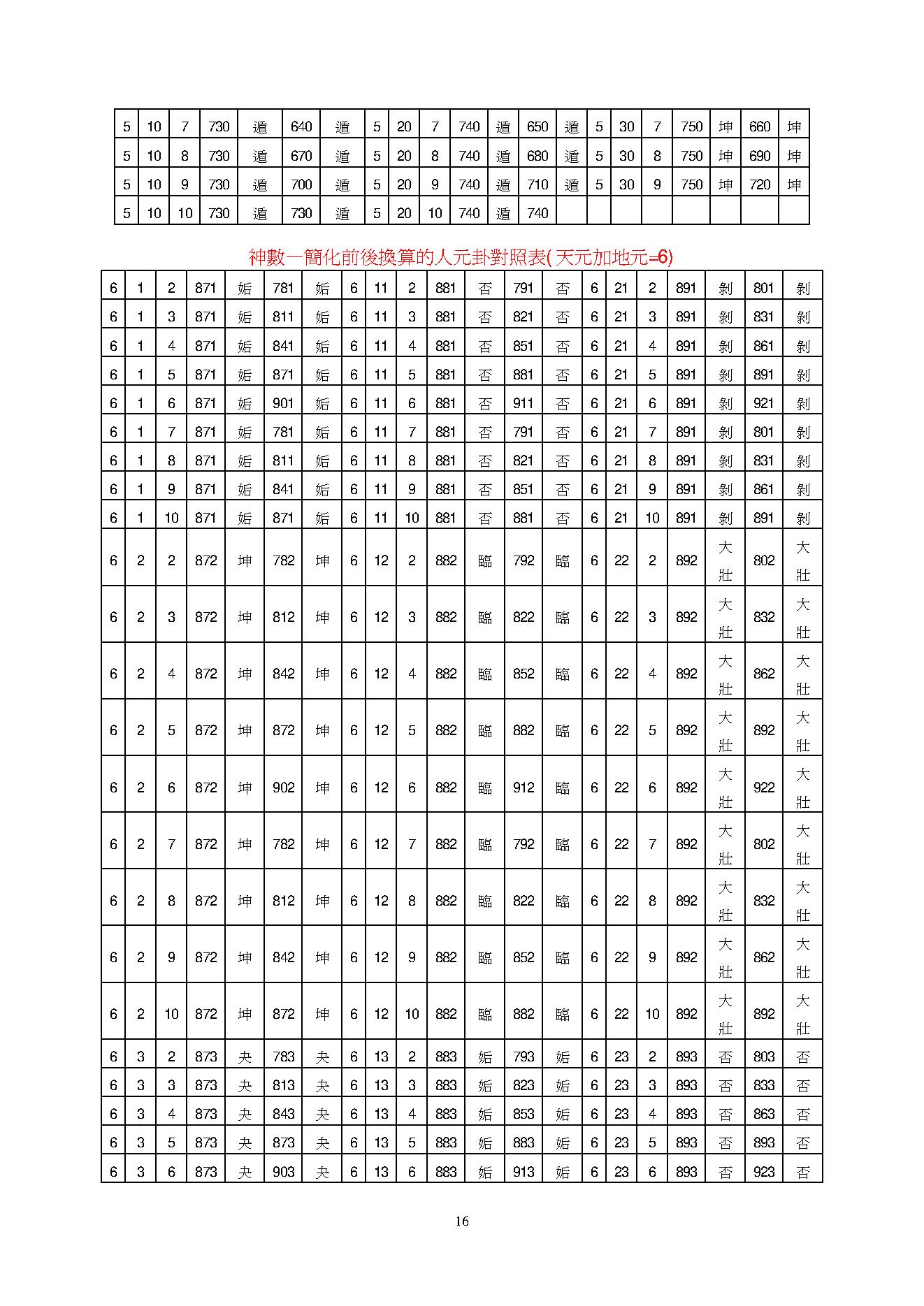 太华派铁版神数的玄机.pdf_第16页