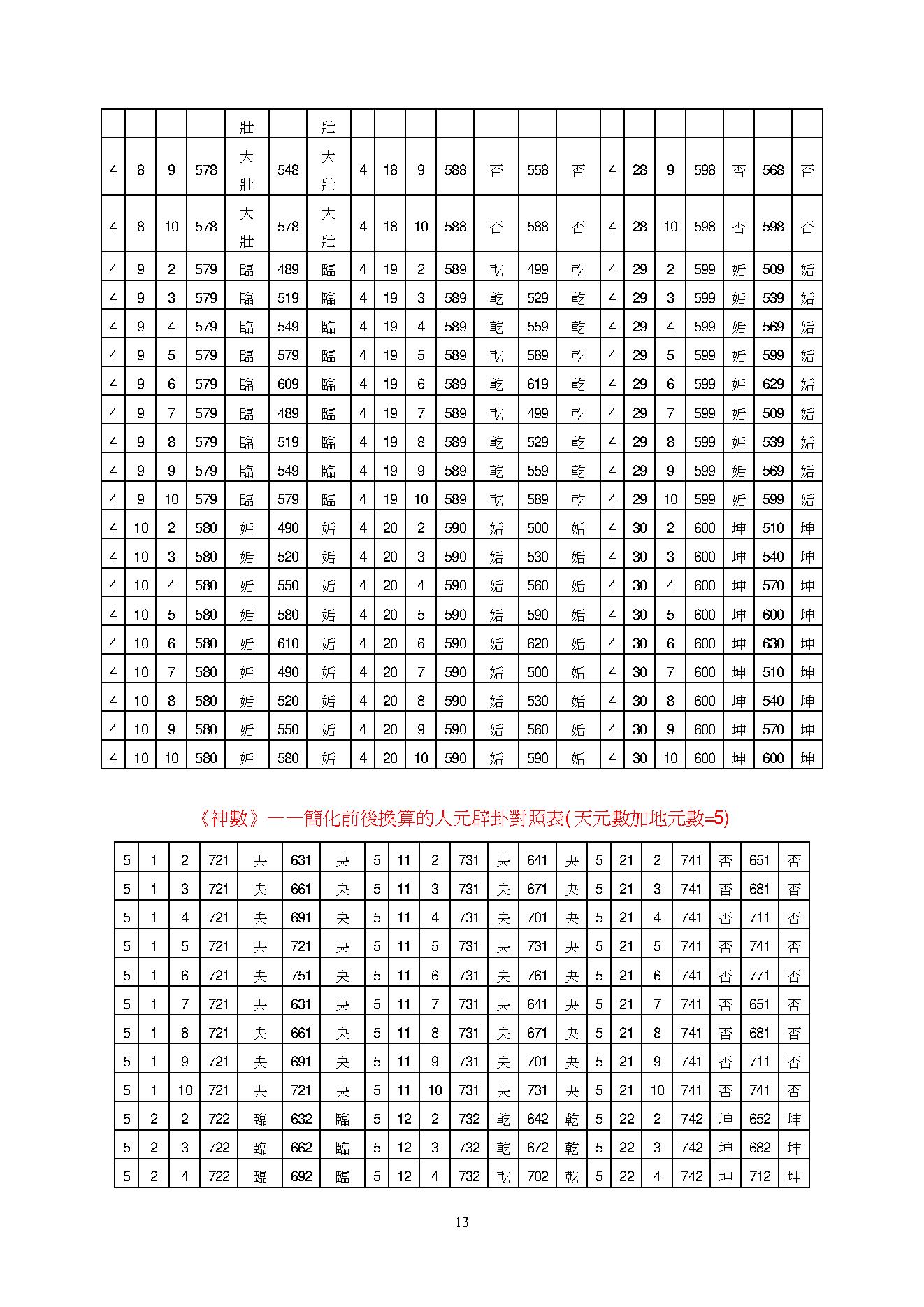 太华派铁版神数的玄机.pdf_第13页