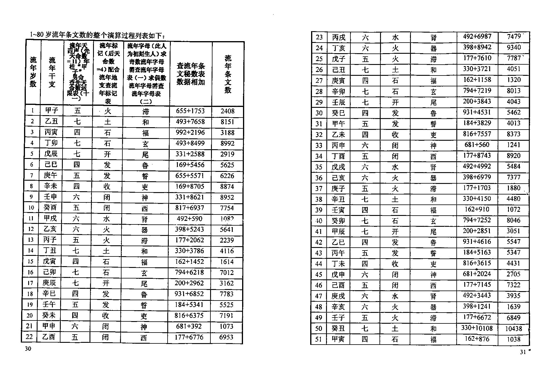 密传正统太华派铁板神数秘解.pdf_第19页