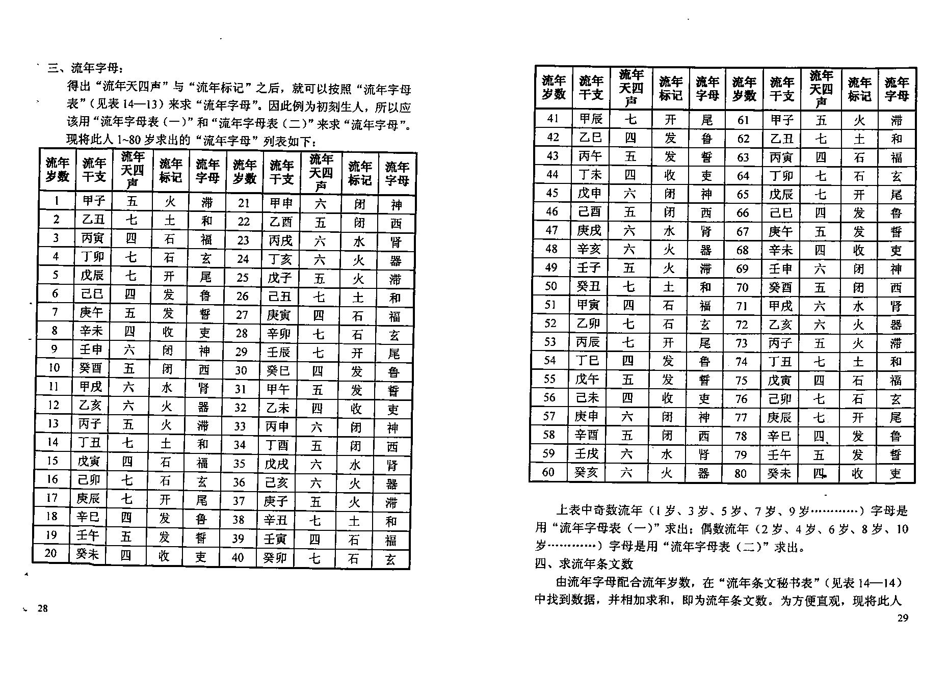 密传正统太华派铁板神数秘解.pdf_第18页