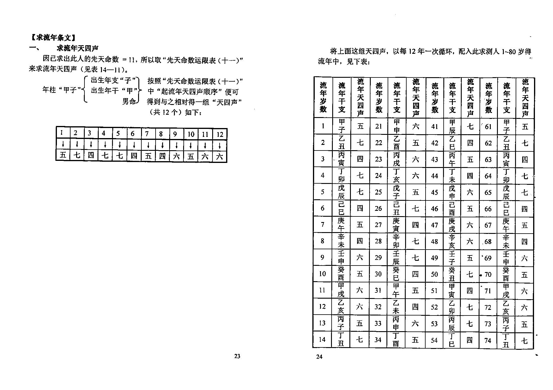 密传正统太华派铁板神数秘解.pdf_第15页