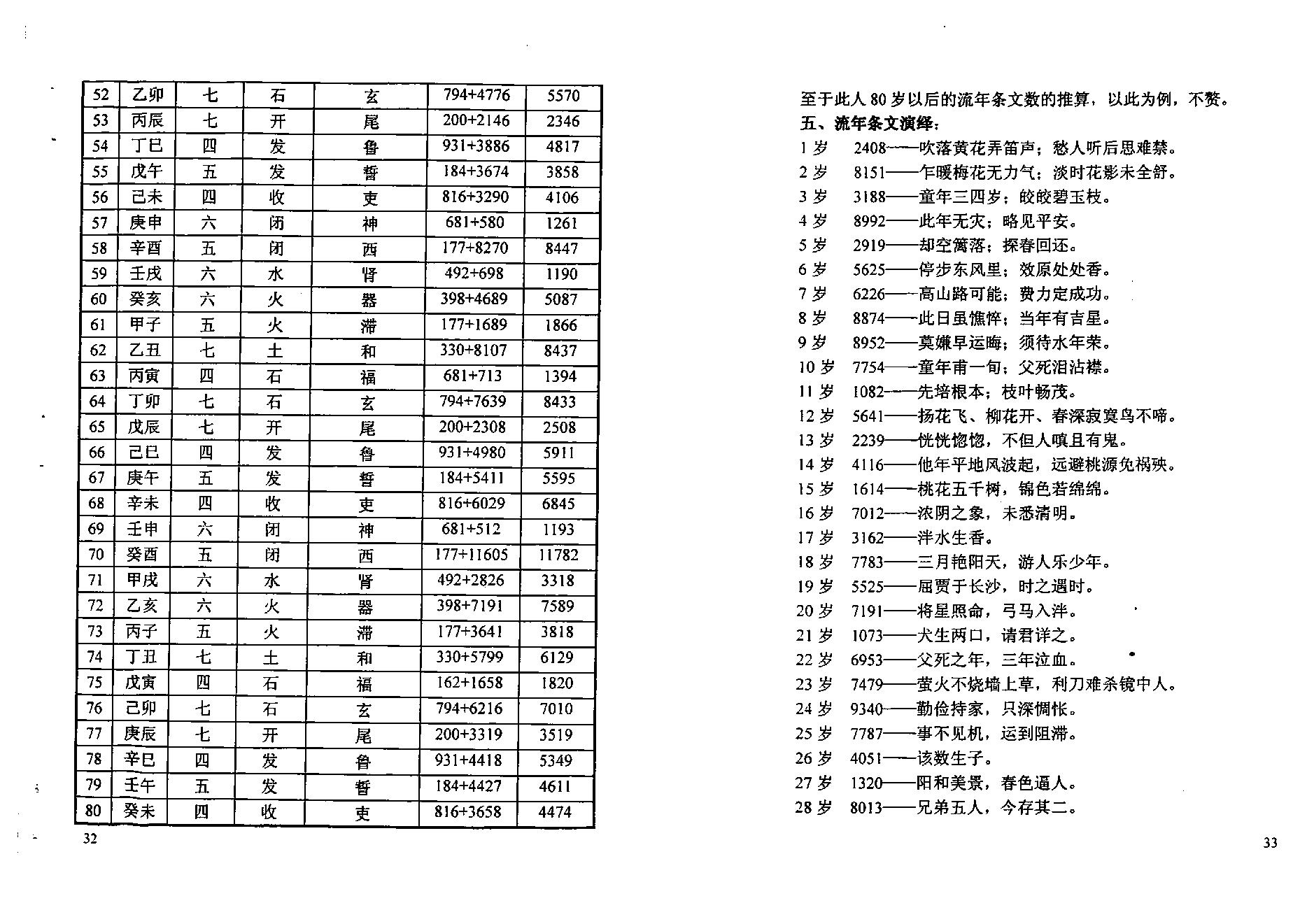 密传正统太华派铁板神数秘解.pdf_第20页