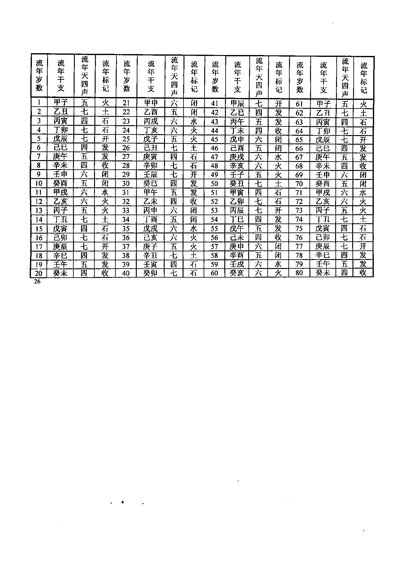 密传正统太华派铁板神数秘解.pdf_第17页