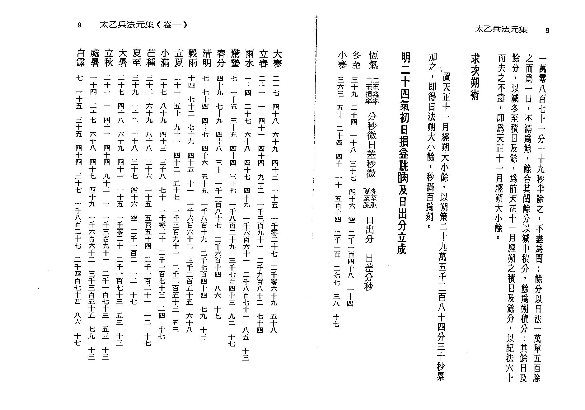 徐宇辳-太乙神数之兵法元集.pdf_第13页