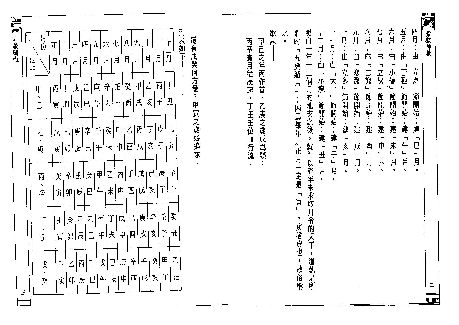 徐宇辳-紫薇神数.pdf_第7页