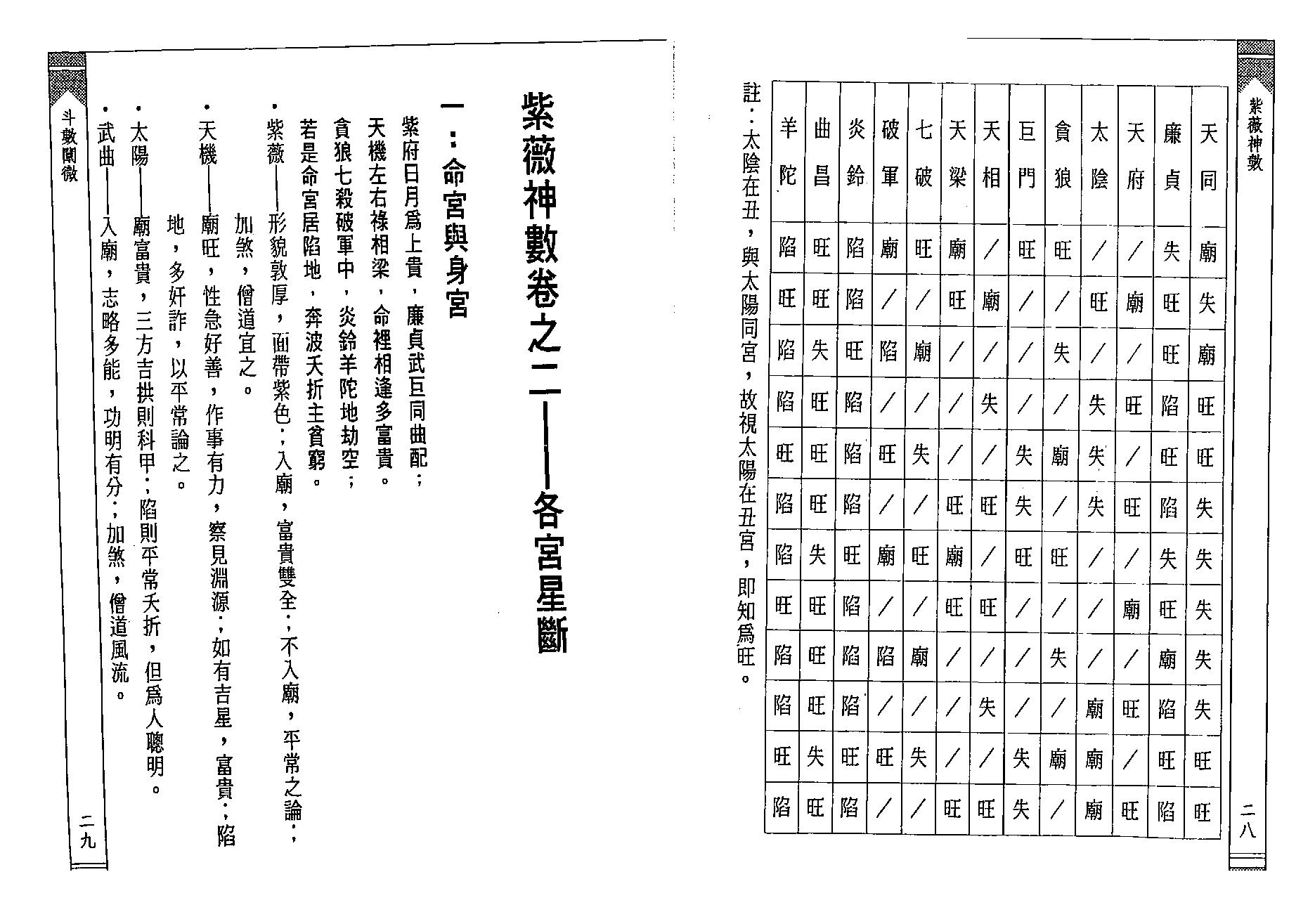 徐宇辳-紫薇神数.pdf_第20页