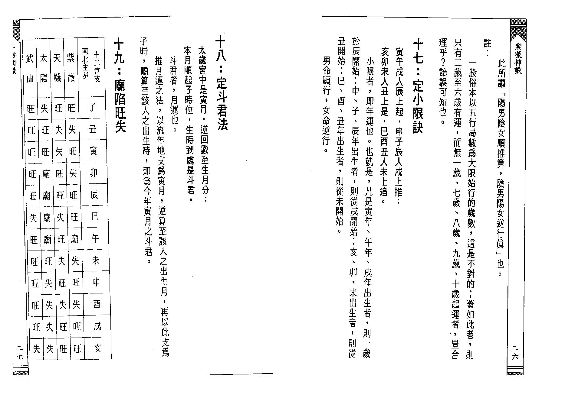 徐宇辳-紫薇神数.pdf_第19页